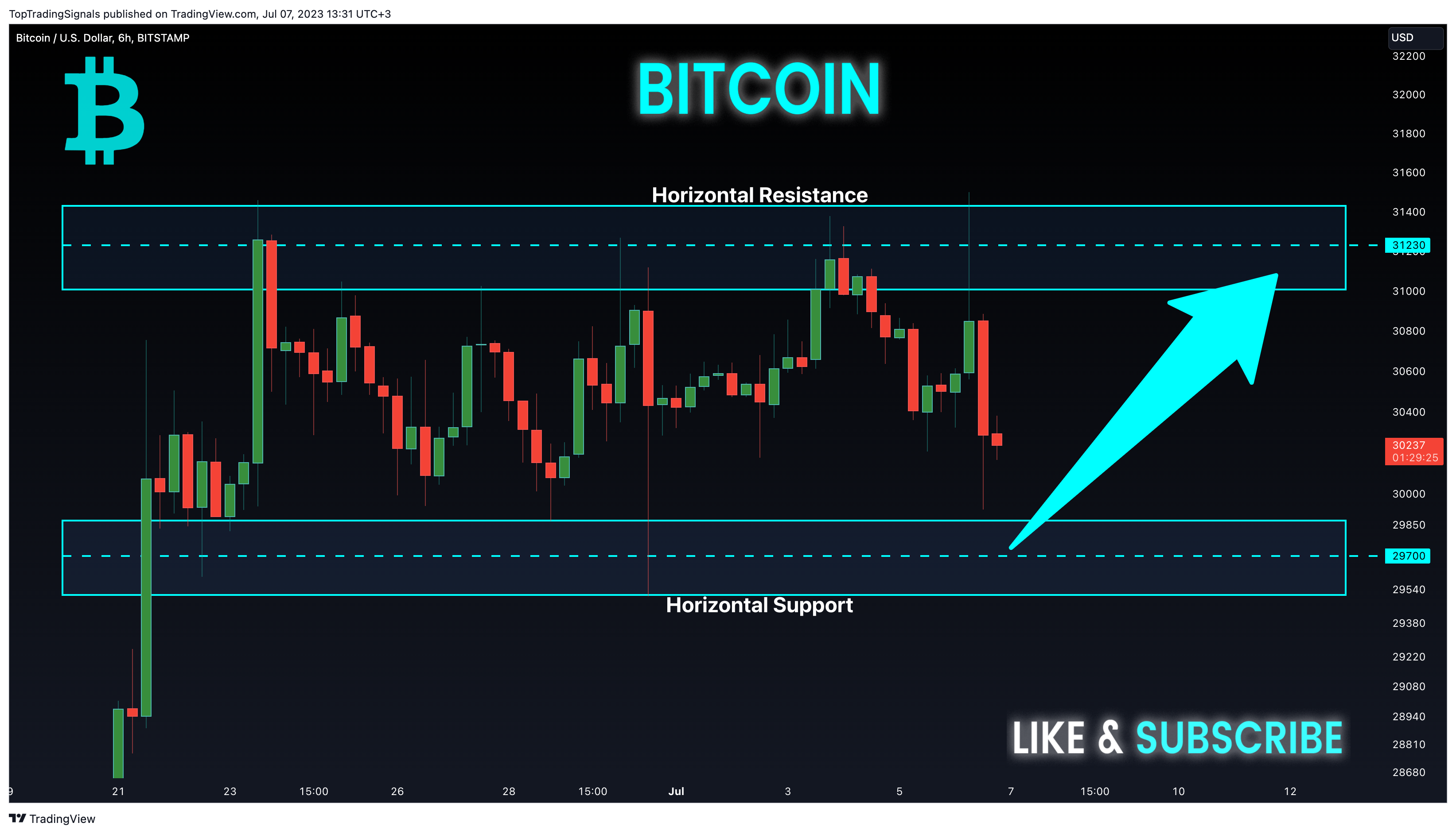 BITSTAMP:BTCUSD Chart Image by TopTradingSignals