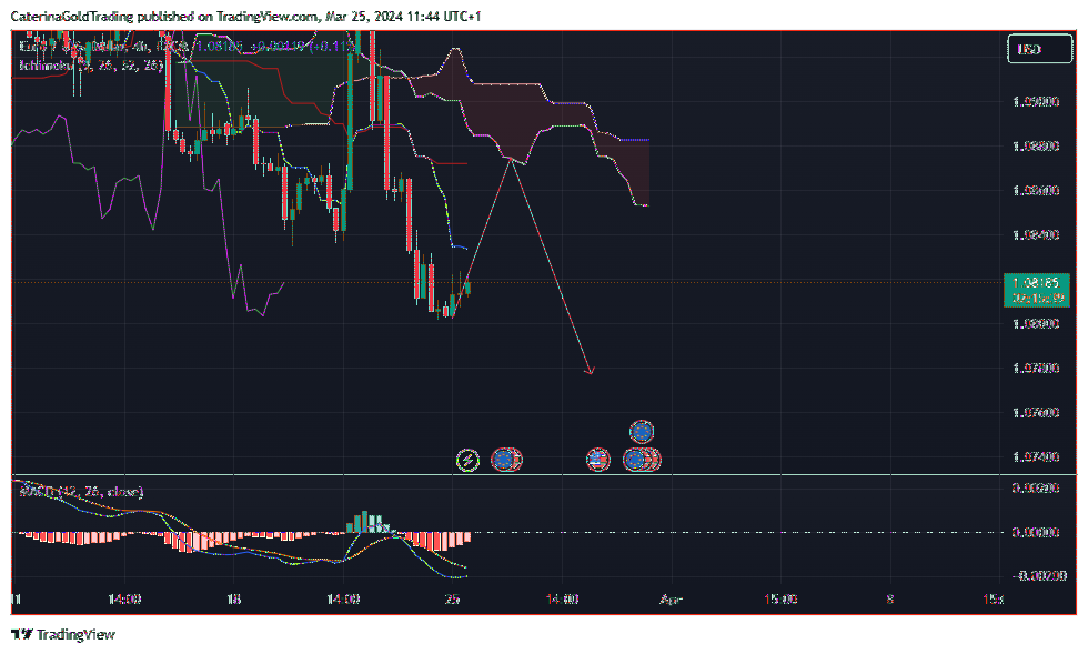 FX:EURUSD Chart Image by CaterinaGoldTrading