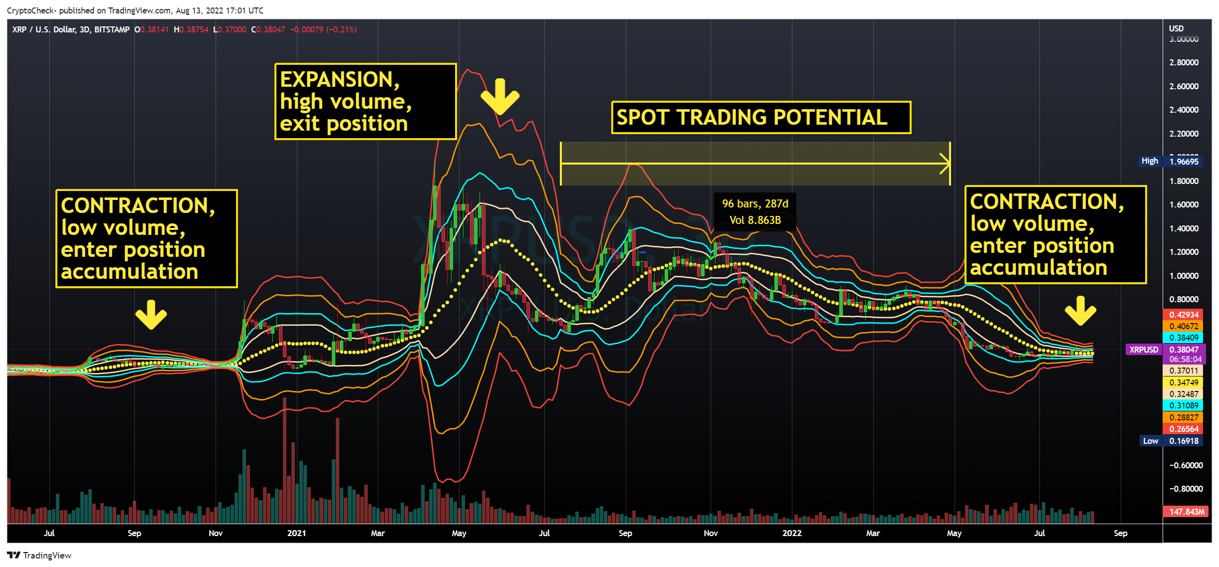 BITSTAMP:XRPUSD Chart Image by Crypto-Check-