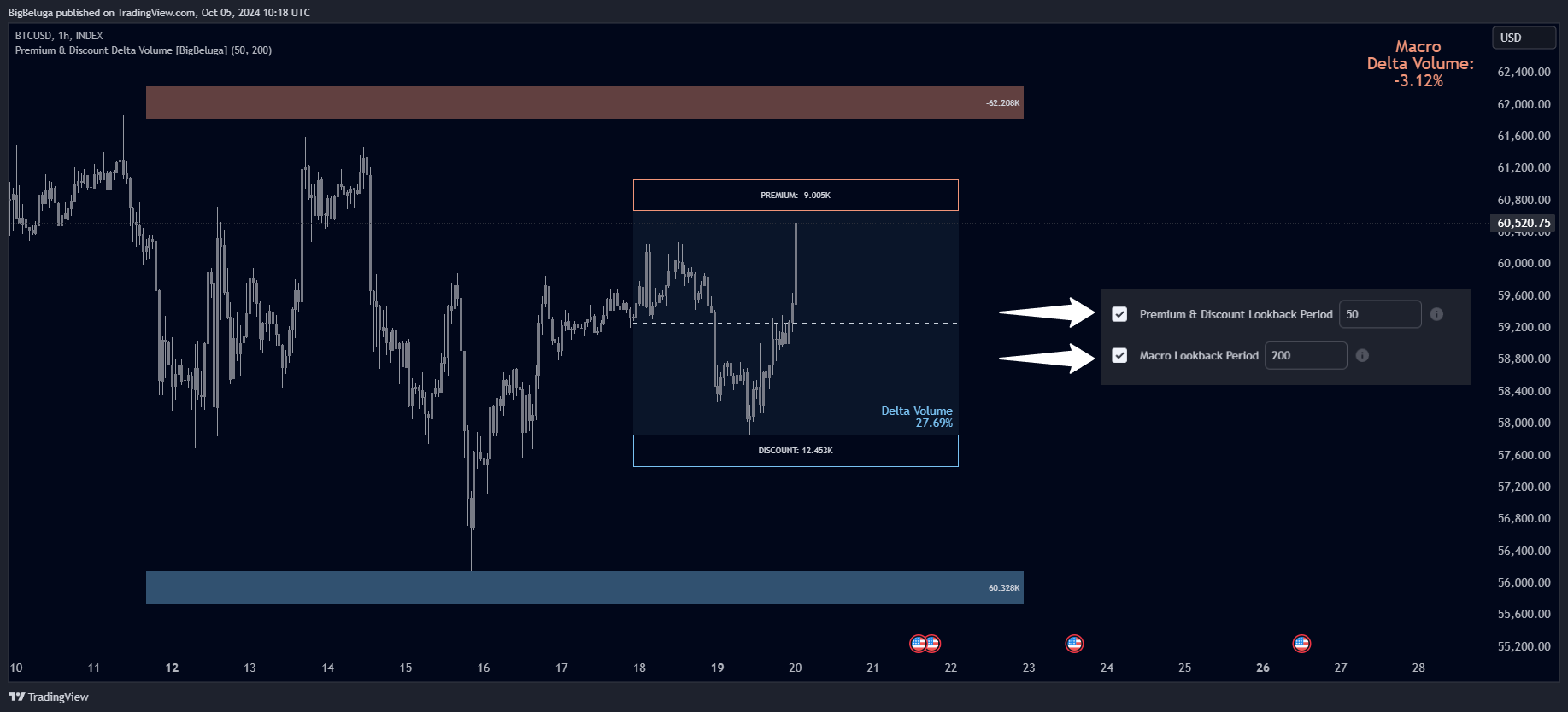 INDEX:BTCUSD Chart Image by BigBeluga