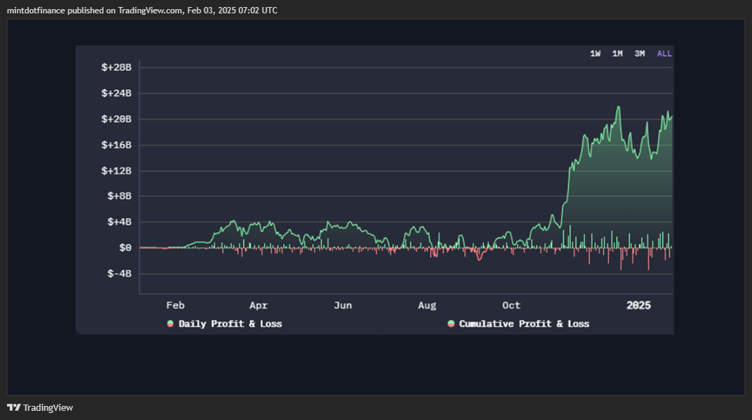 CME:BTC1! Chart Image by mintdotfinance