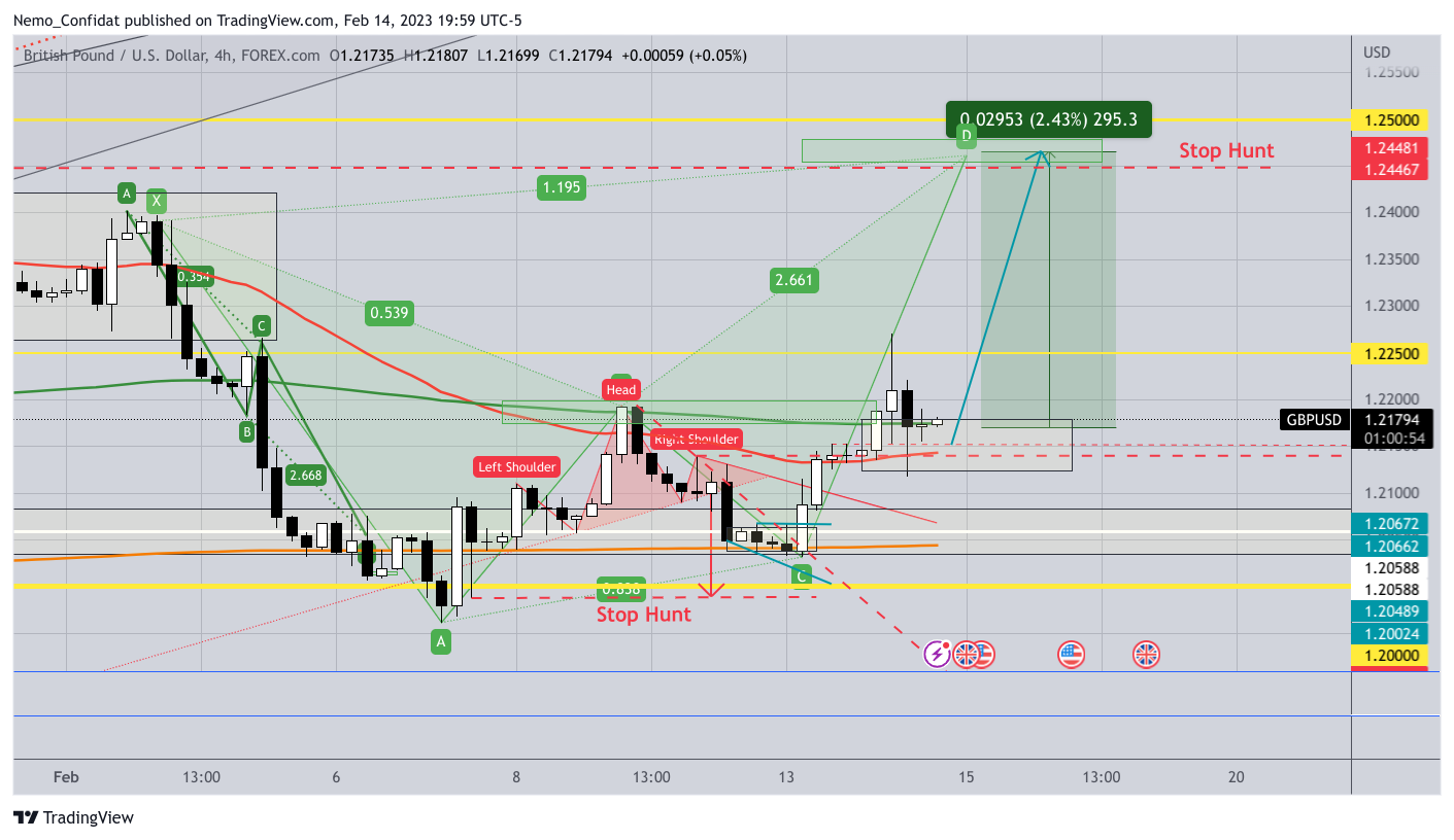 FOREXCOM:GBPUSD Chart Image by Nemo_Confidat