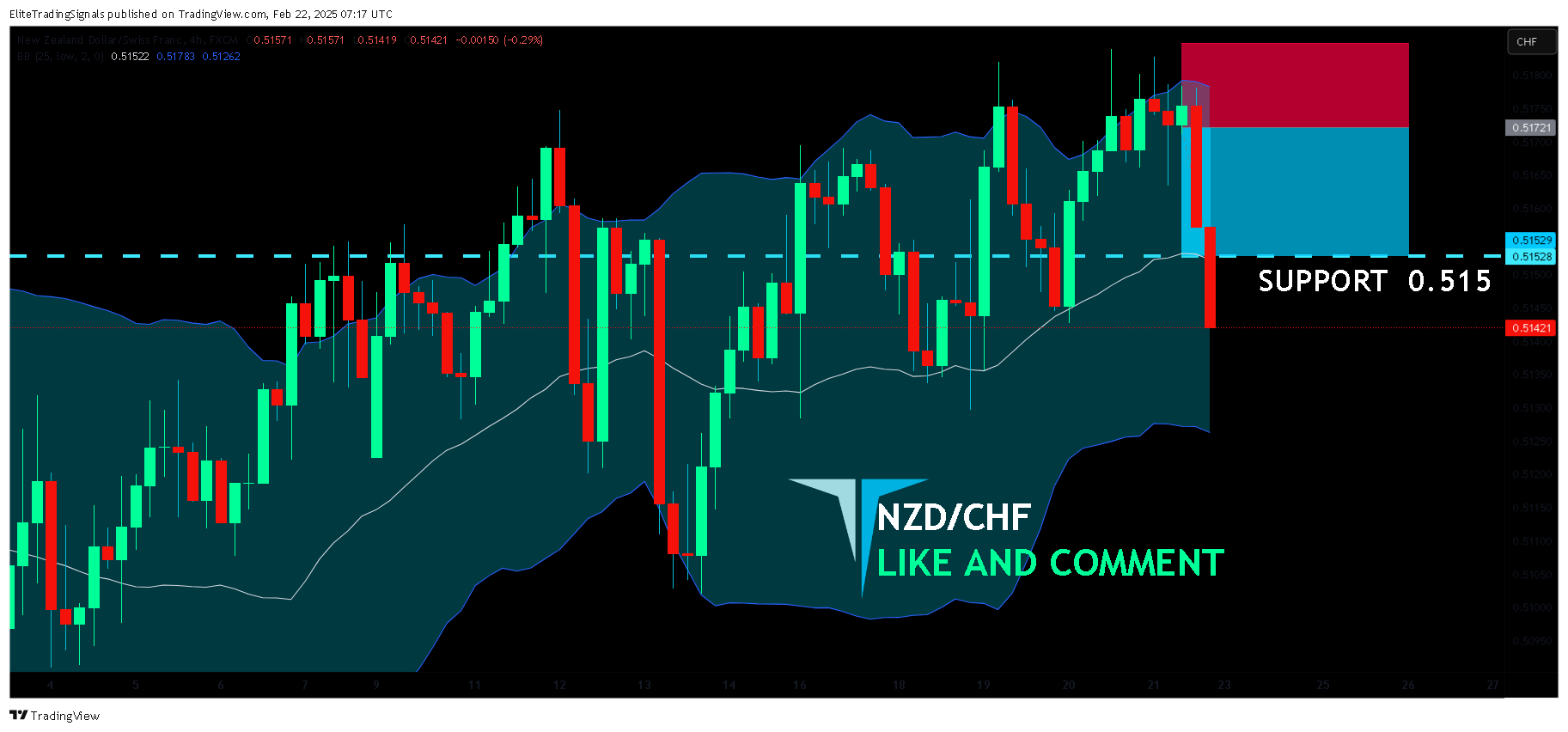 FX:NZDCHF Chart Image by EliteTradingSignals