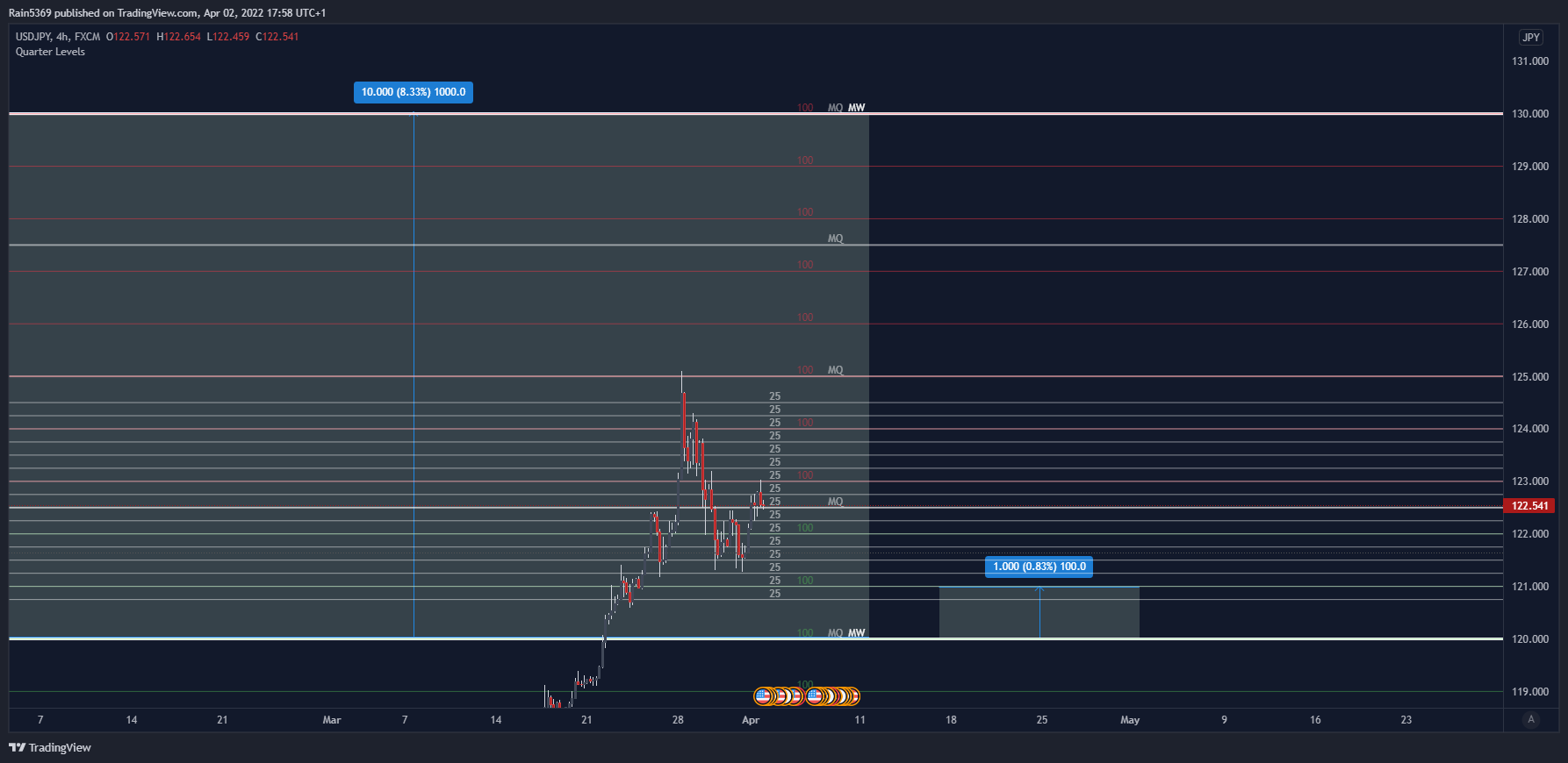 FX:USDJPY Chart Image by Rain5369