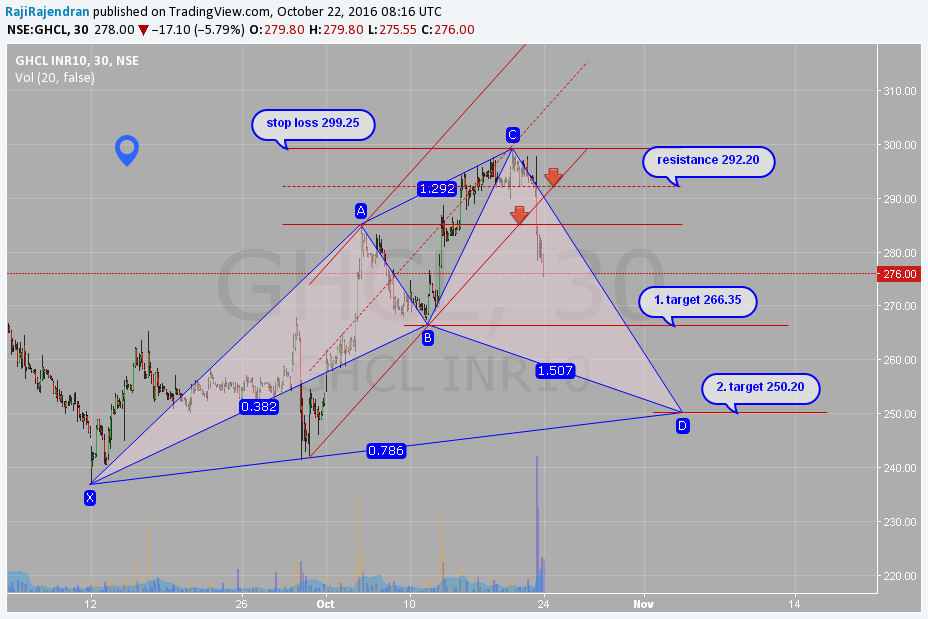  Chart Image