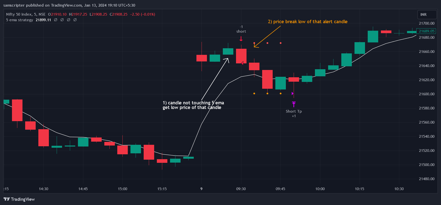 NSE:NIFTY Chart Image by samscripter