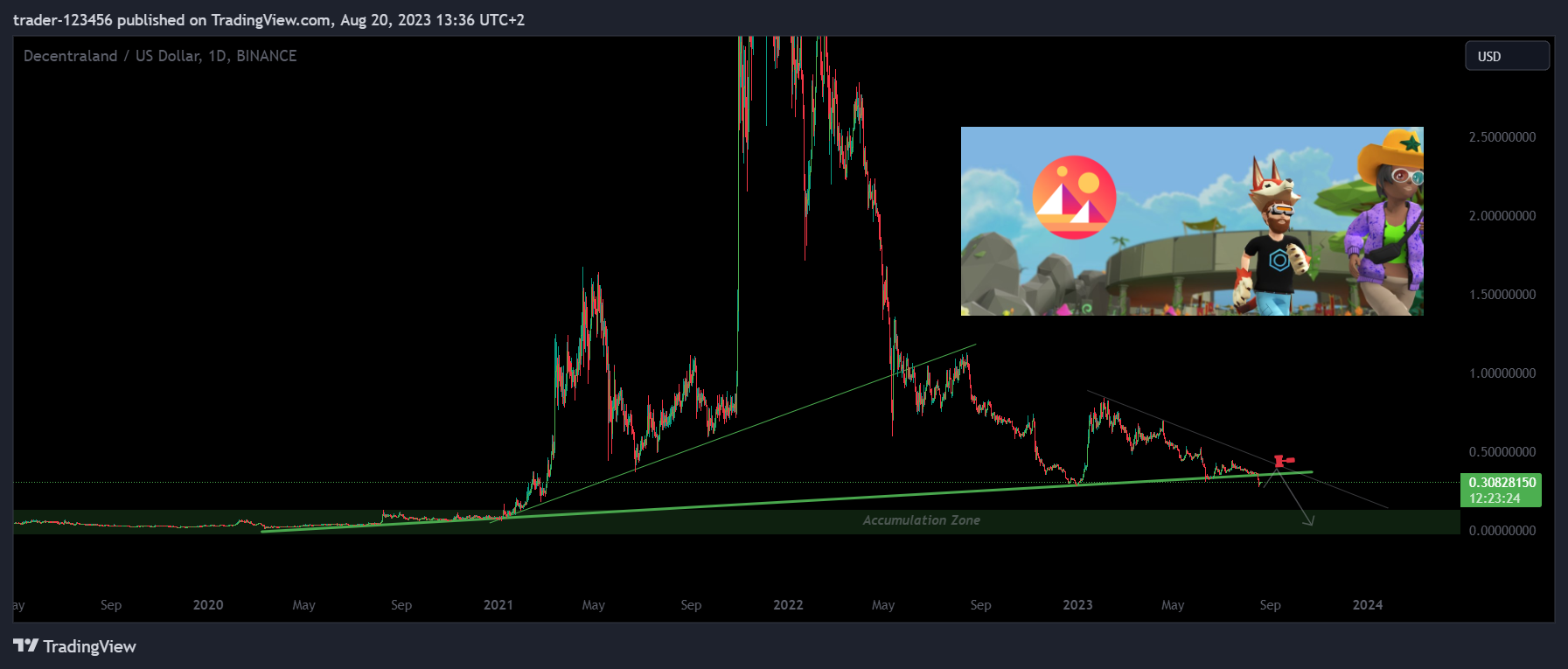 BINANCE:MANAUSD Chart Image by trader-123456