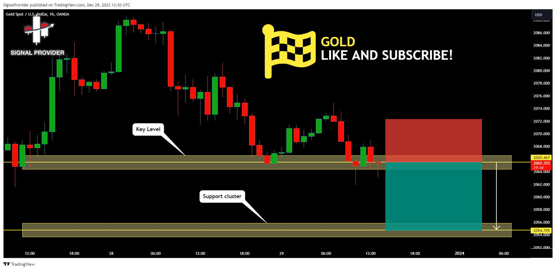 OANDA:XAUUSD Chart Image by SignalProvider