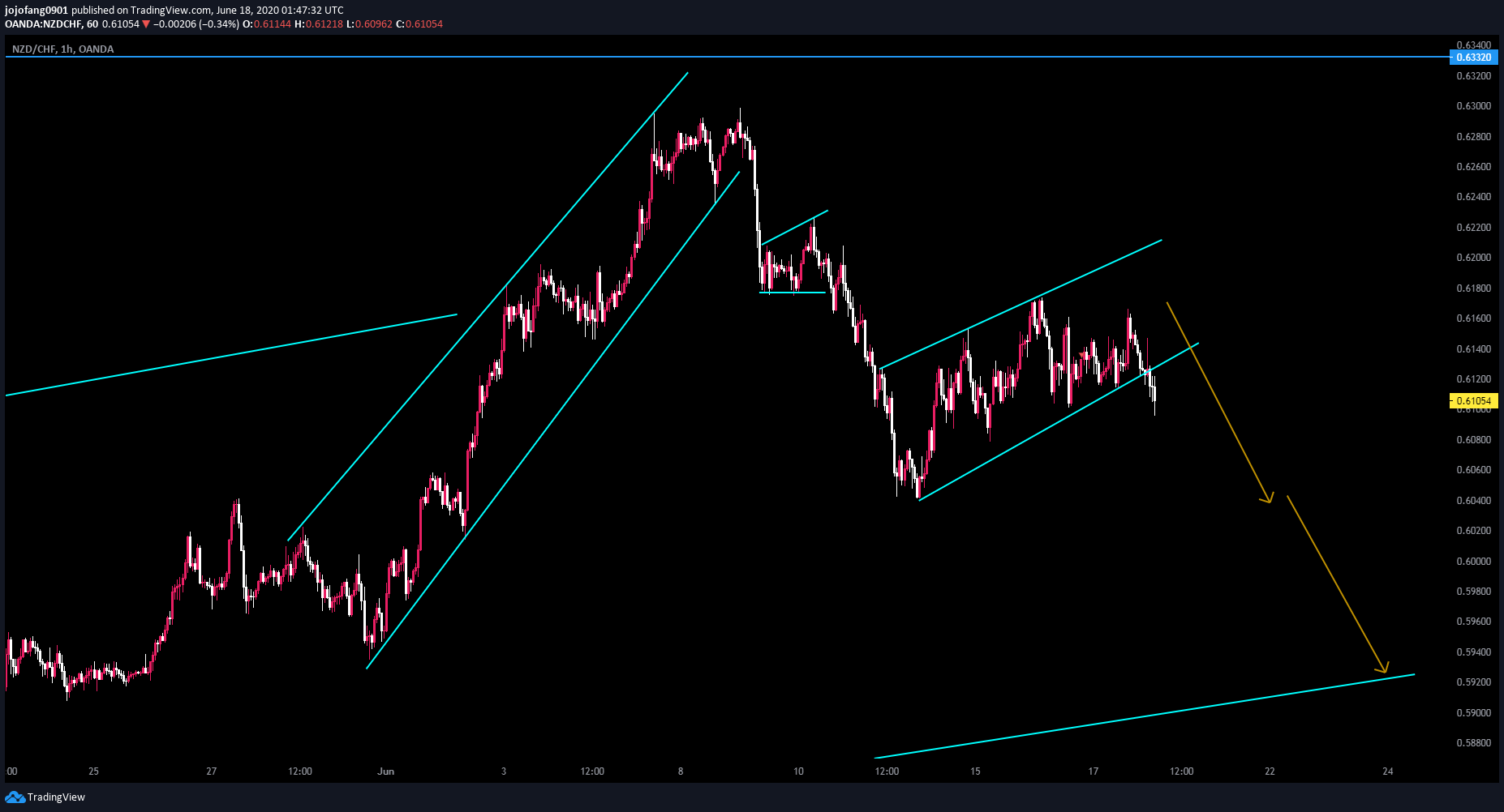  Chart Image
