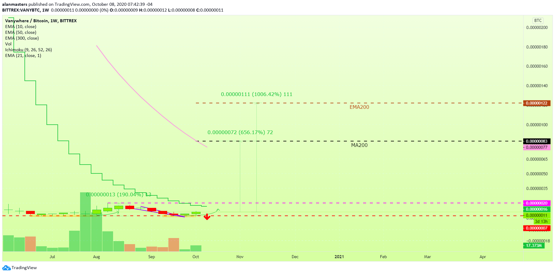  Chart Image