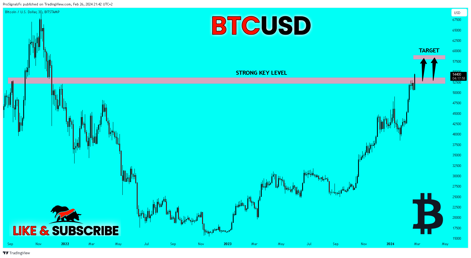 BITSTAMP:BTCUSD Chart Image by ProSignalsFx