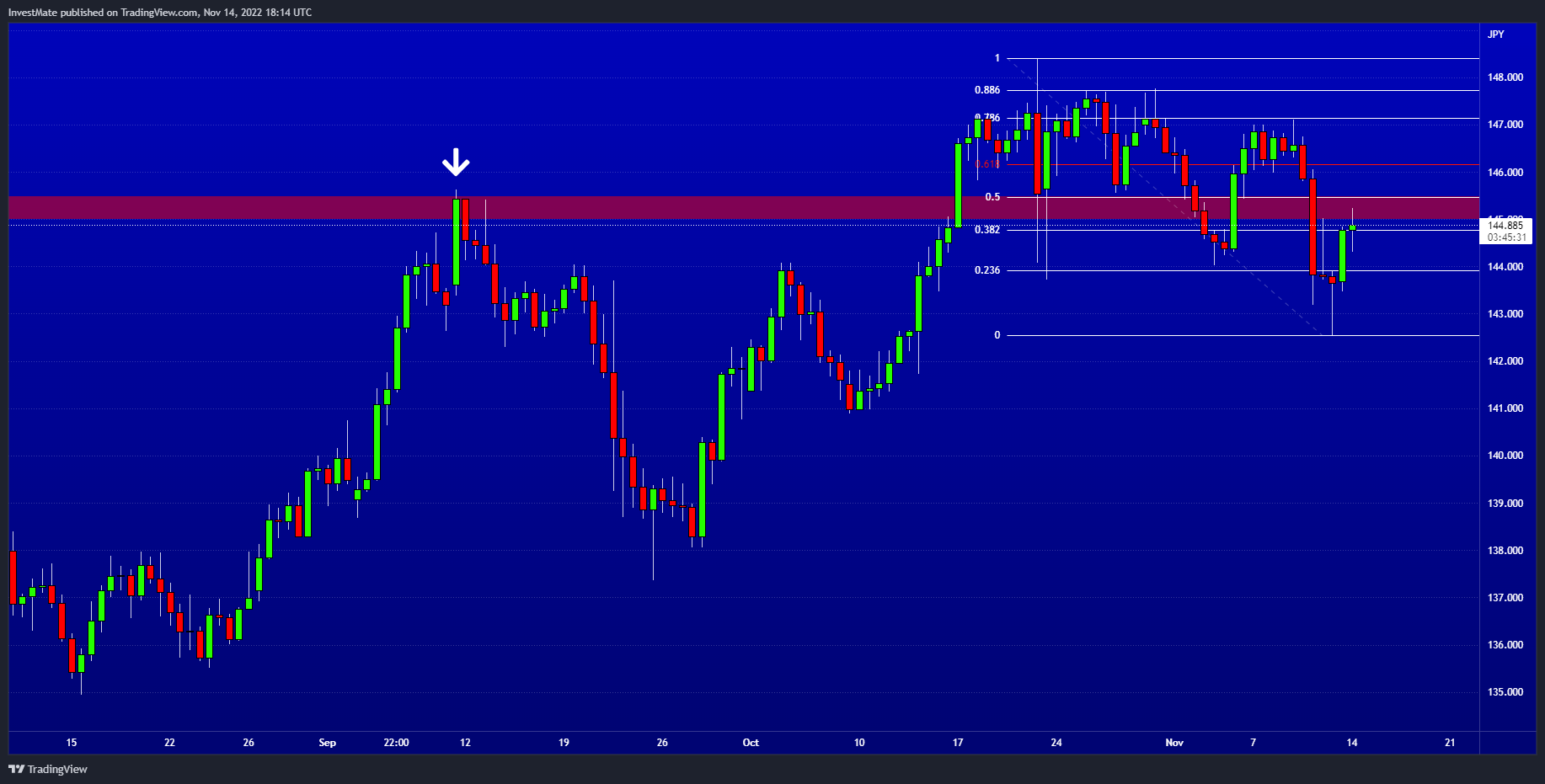 FX:EURJPY Chart Image by InvestMate