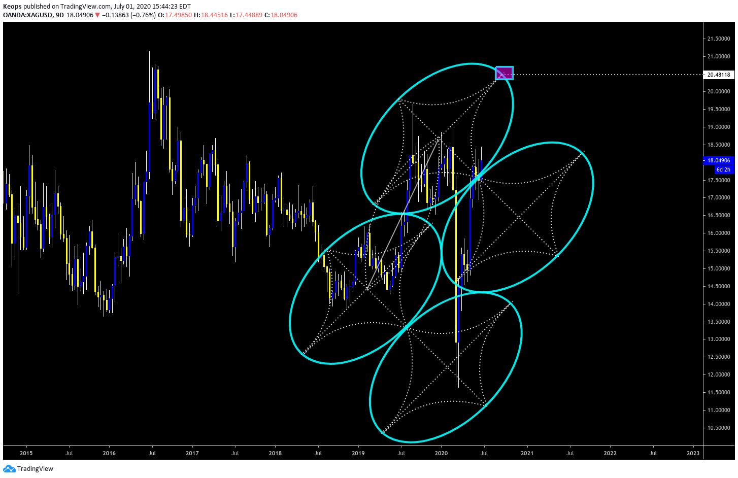  Chart Image