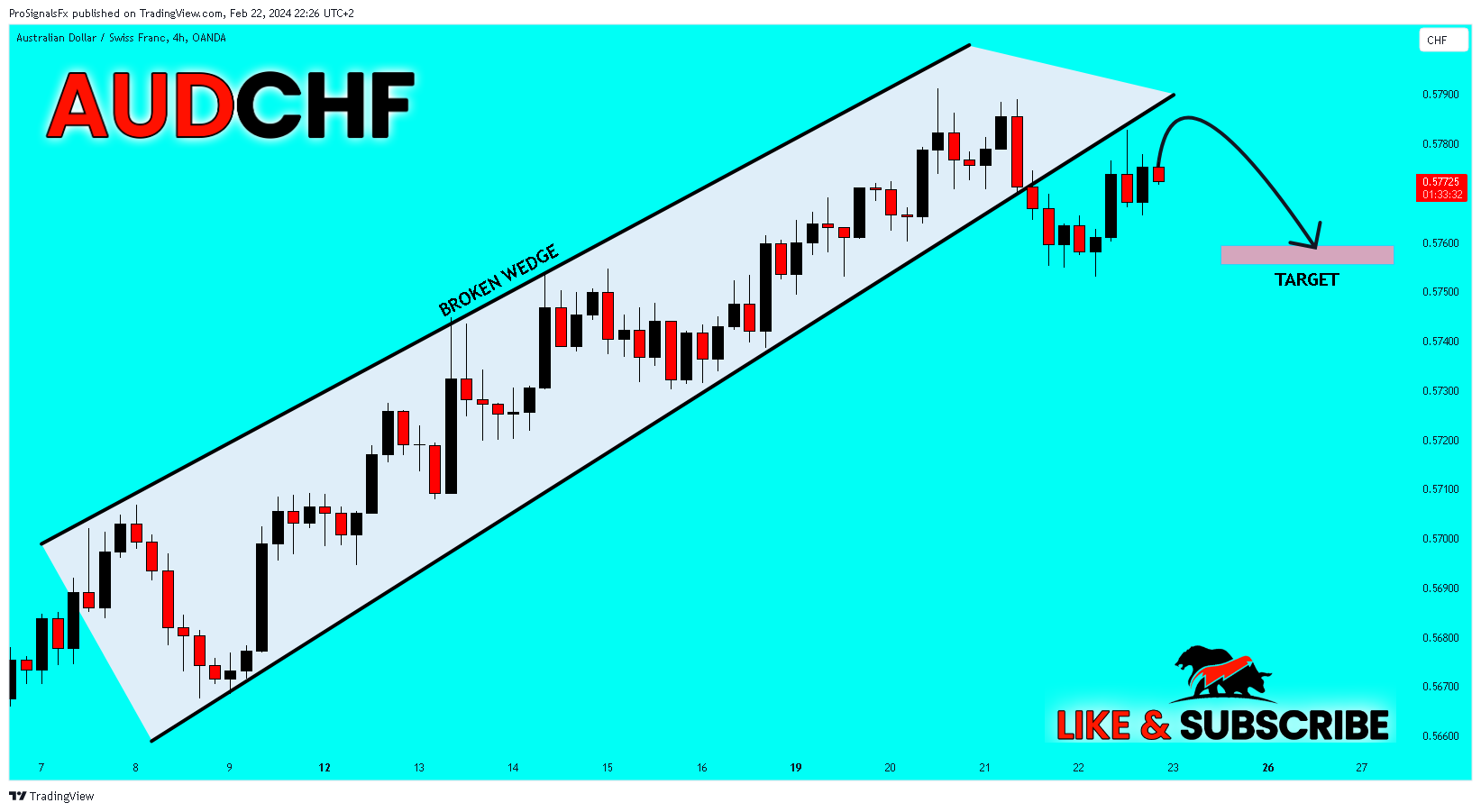 OANDA:AUDCHF Chart Image by ProSignalsFx