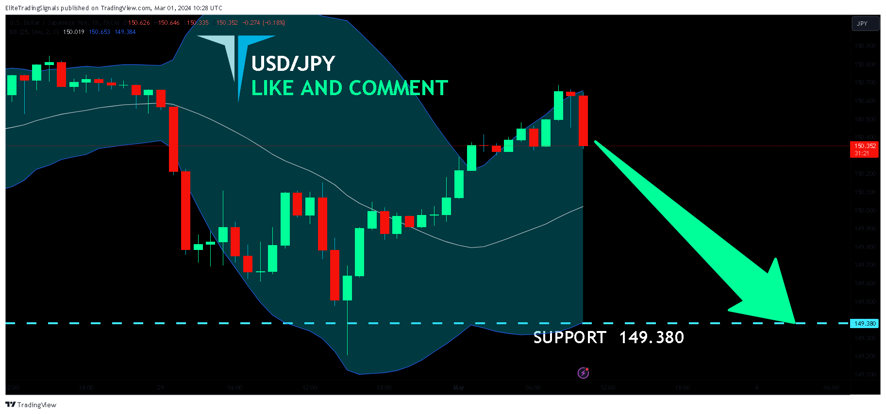 FX:USDJPY Chart Image by EliteTradingSignals