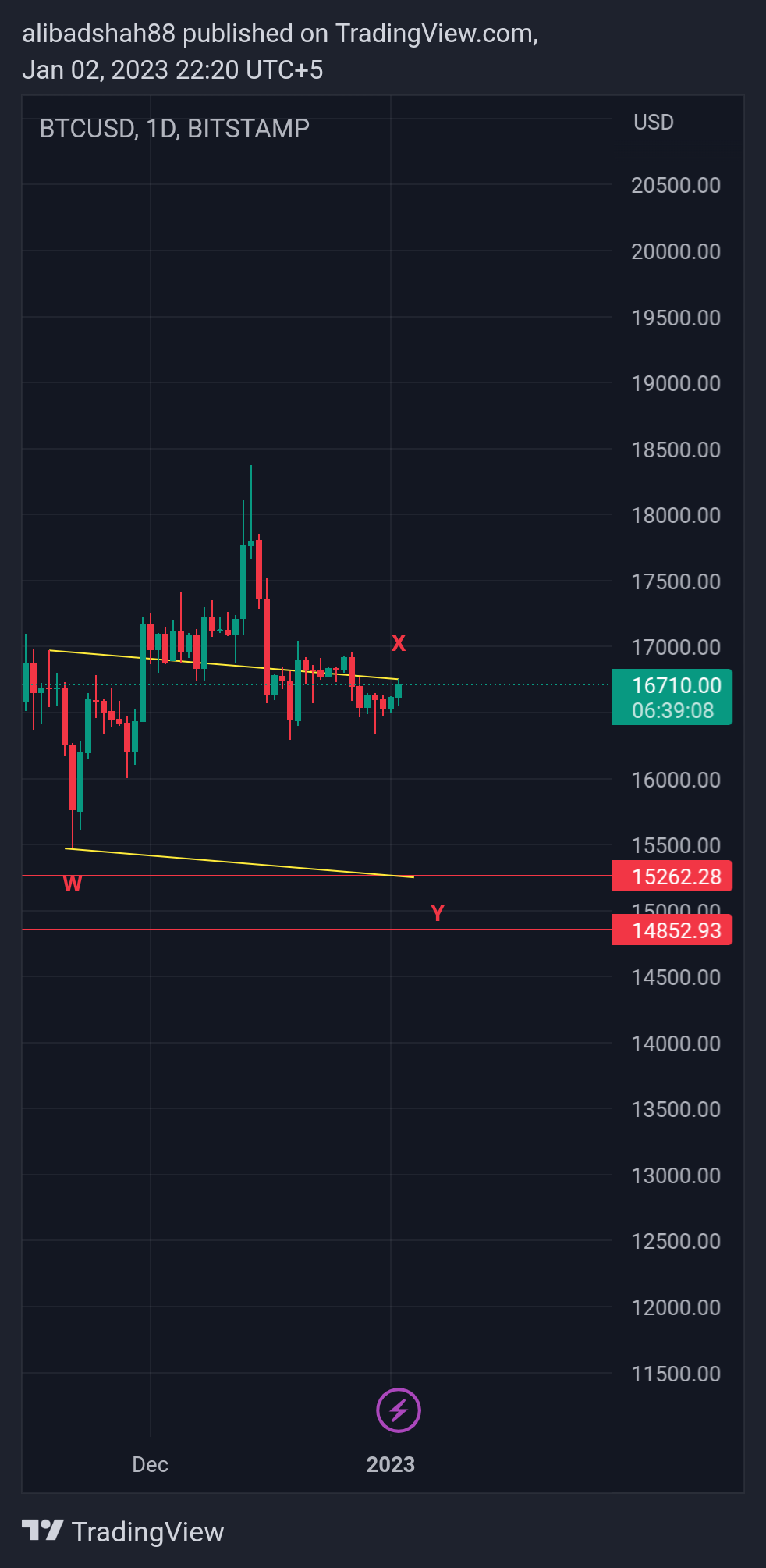 BITSTAMP:BTCUSD Chart Image by alibadshah88