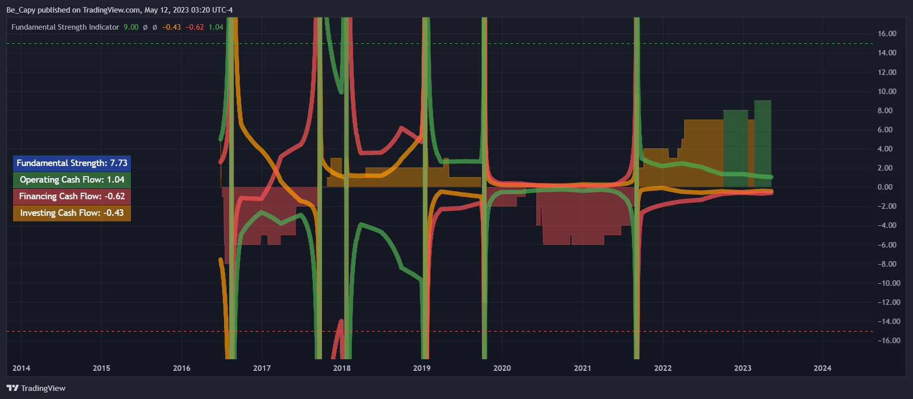 NYSE:SLB Chart Image by Be_Capy