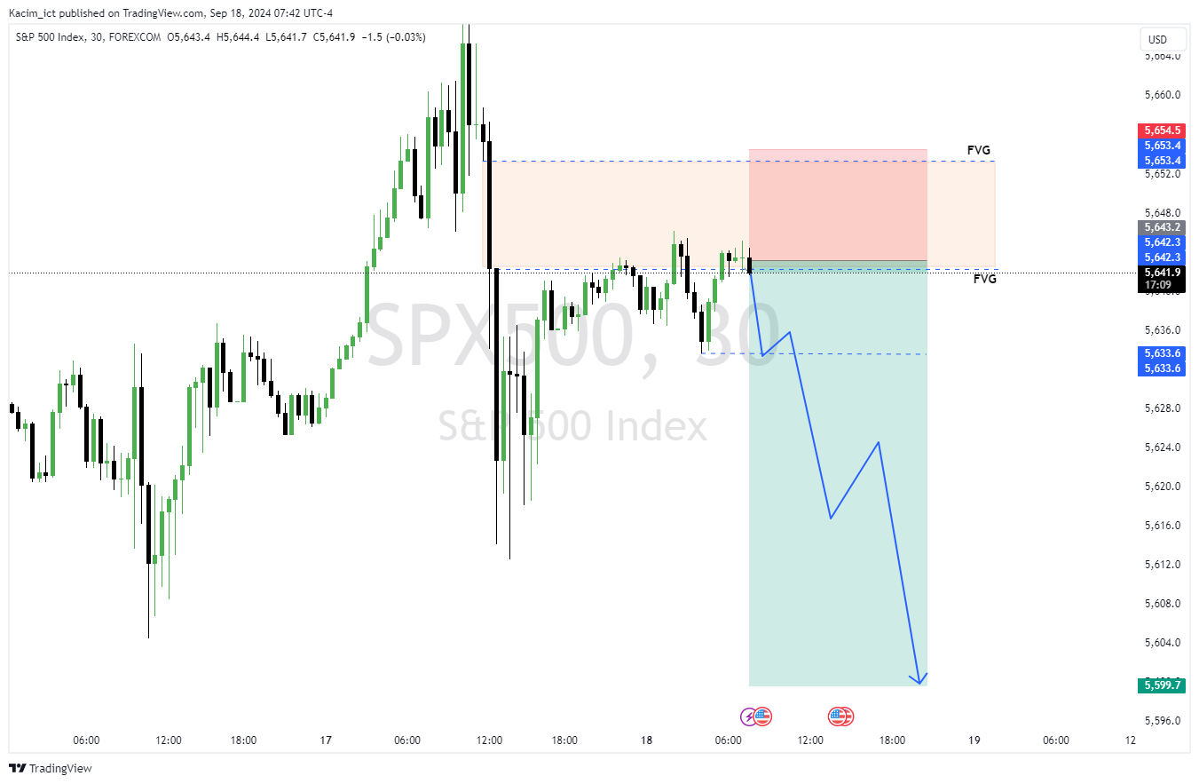 FOREXCOM:SPX500 Chart Image by Kacim_ict