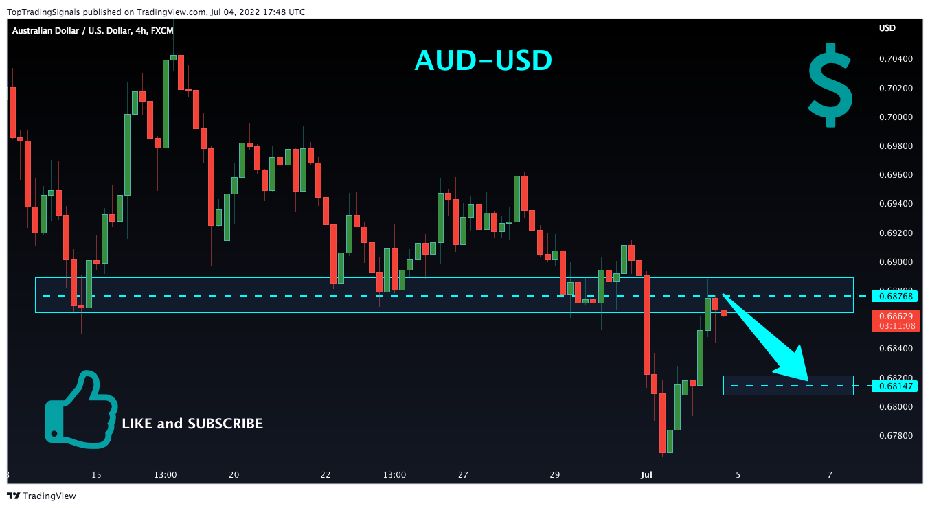 FX:AUDUSD Chart Image by TopTradingSignals