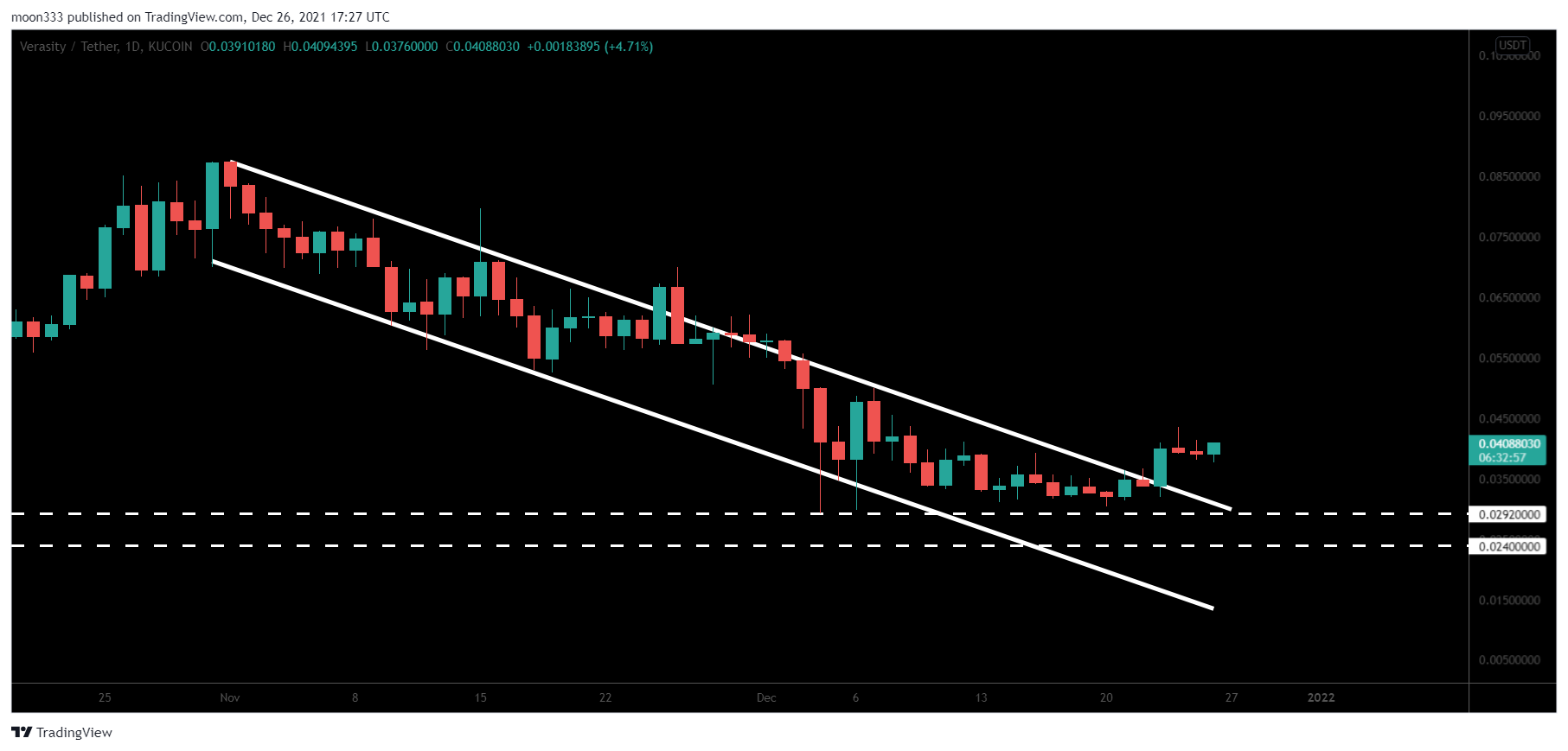 KUCOIN:VRAUSDT Chart Image by moon333