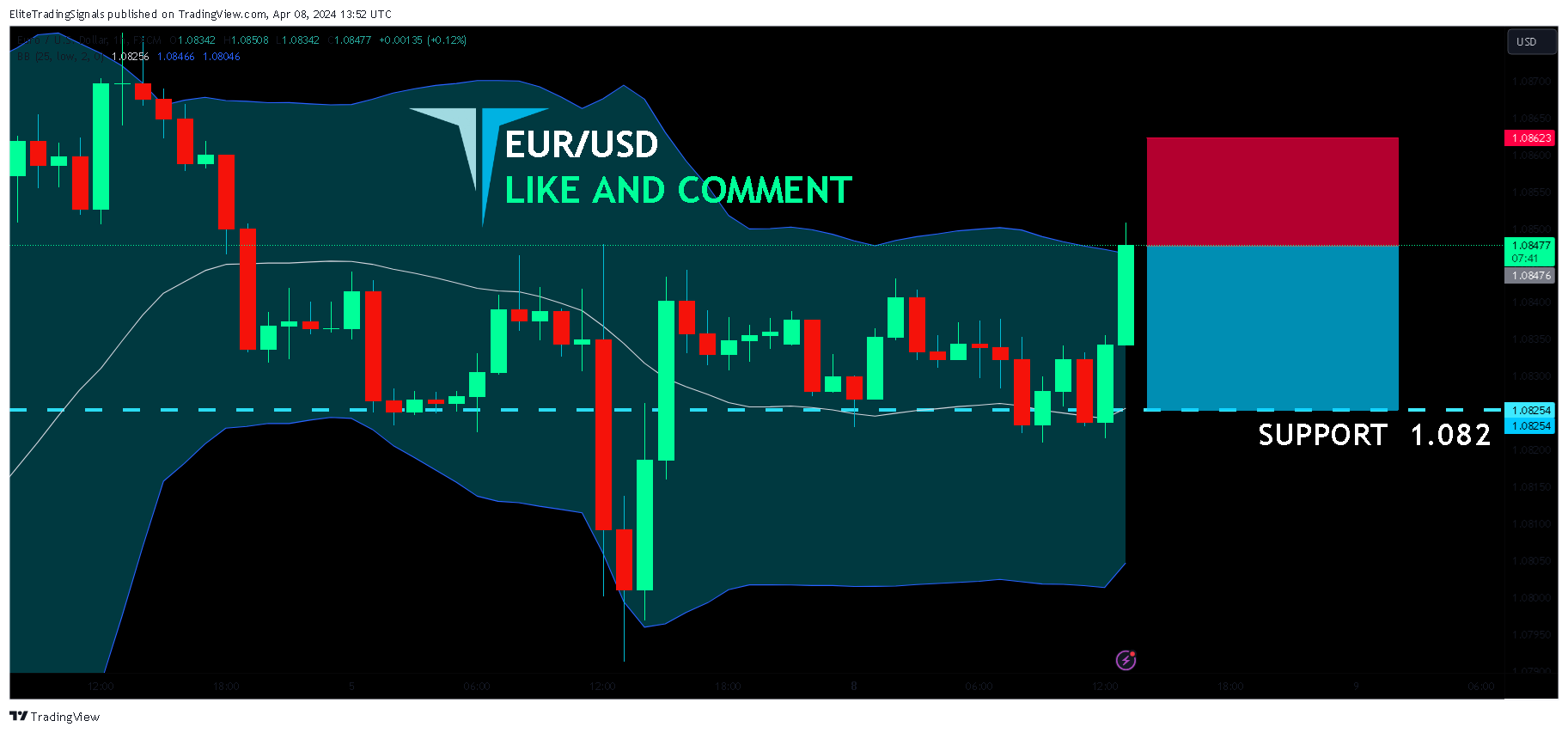FX:EURUSD Chart Image by EliteTradingSignals