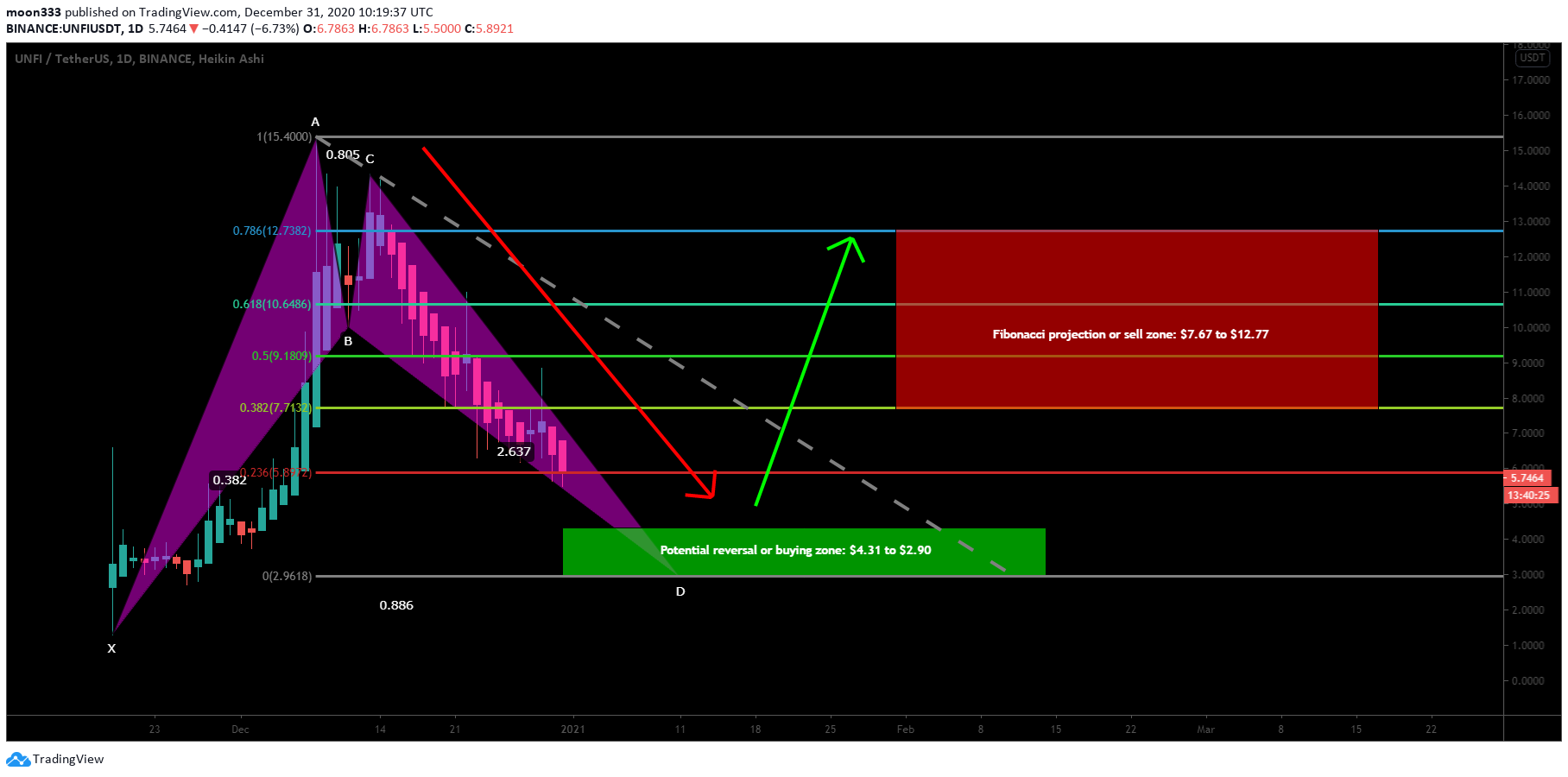  Chart Image