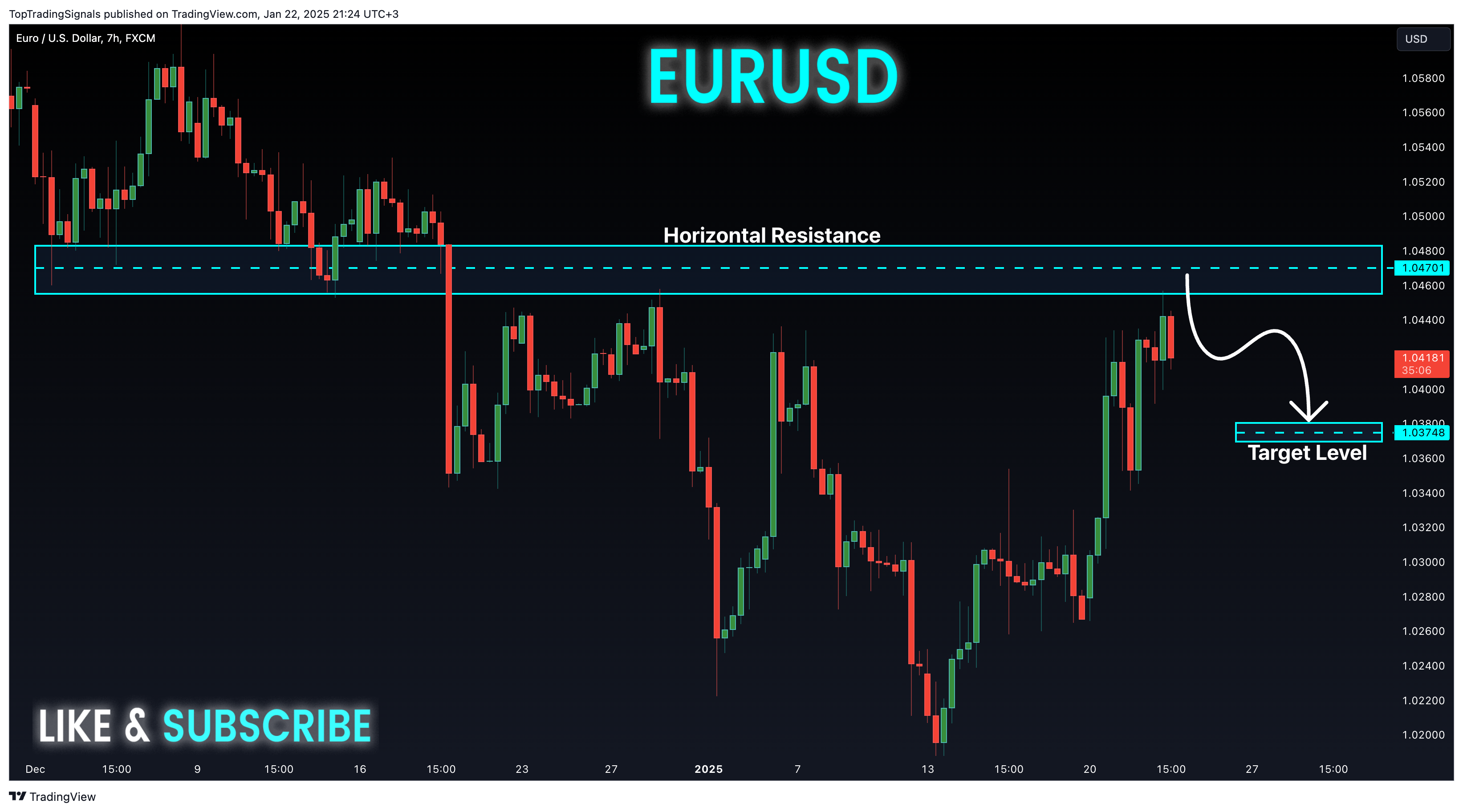 FX:EURUSD Chart Image by TopTradingSignals