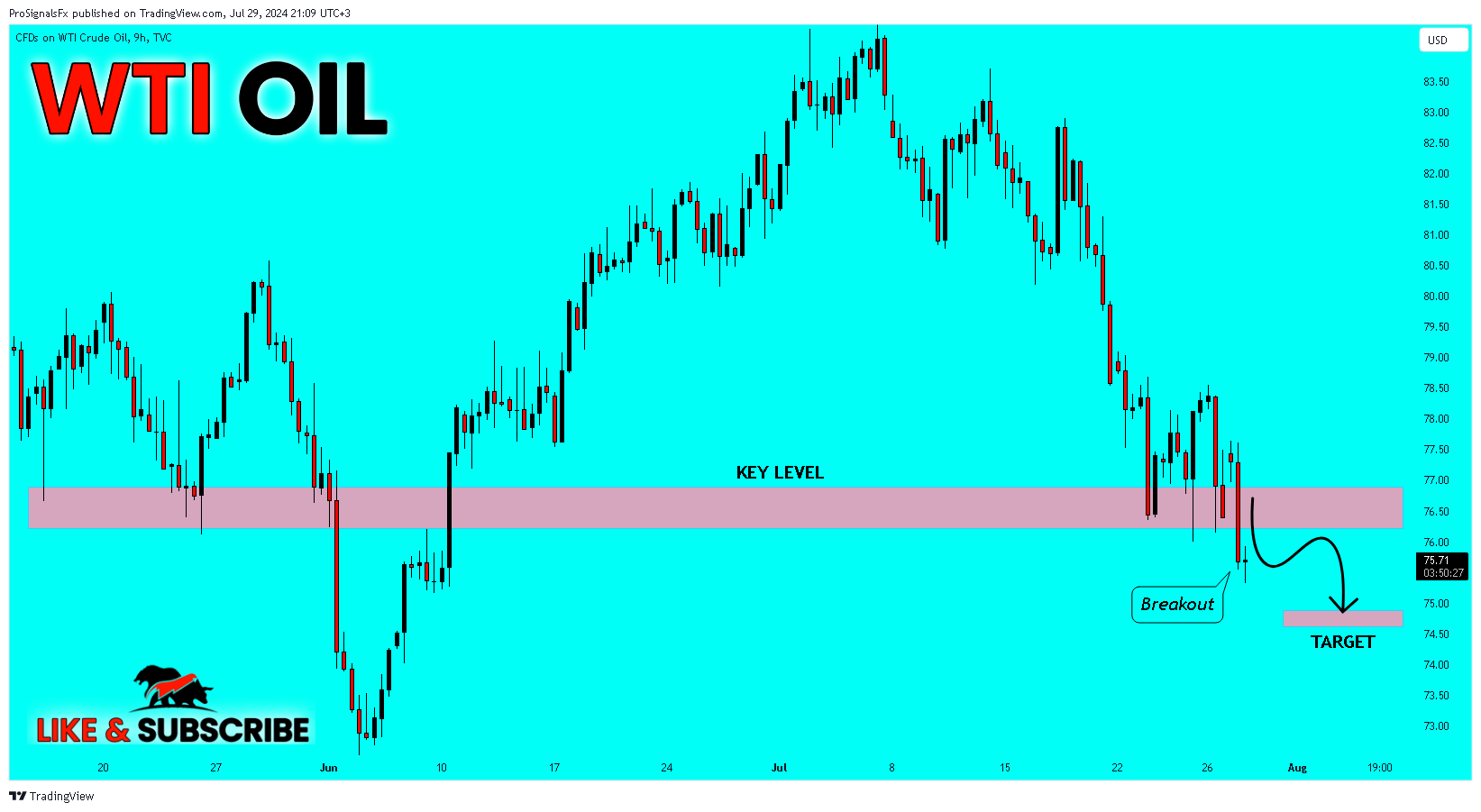 TVC:USOIL Chart Image by ProSignalsFx
