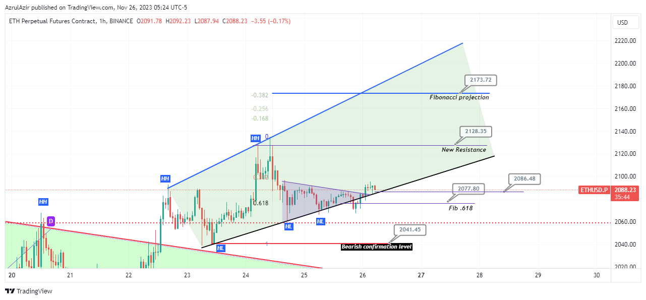 BINANCE:ETHUSD.P Chart Image by AzrulAzir
