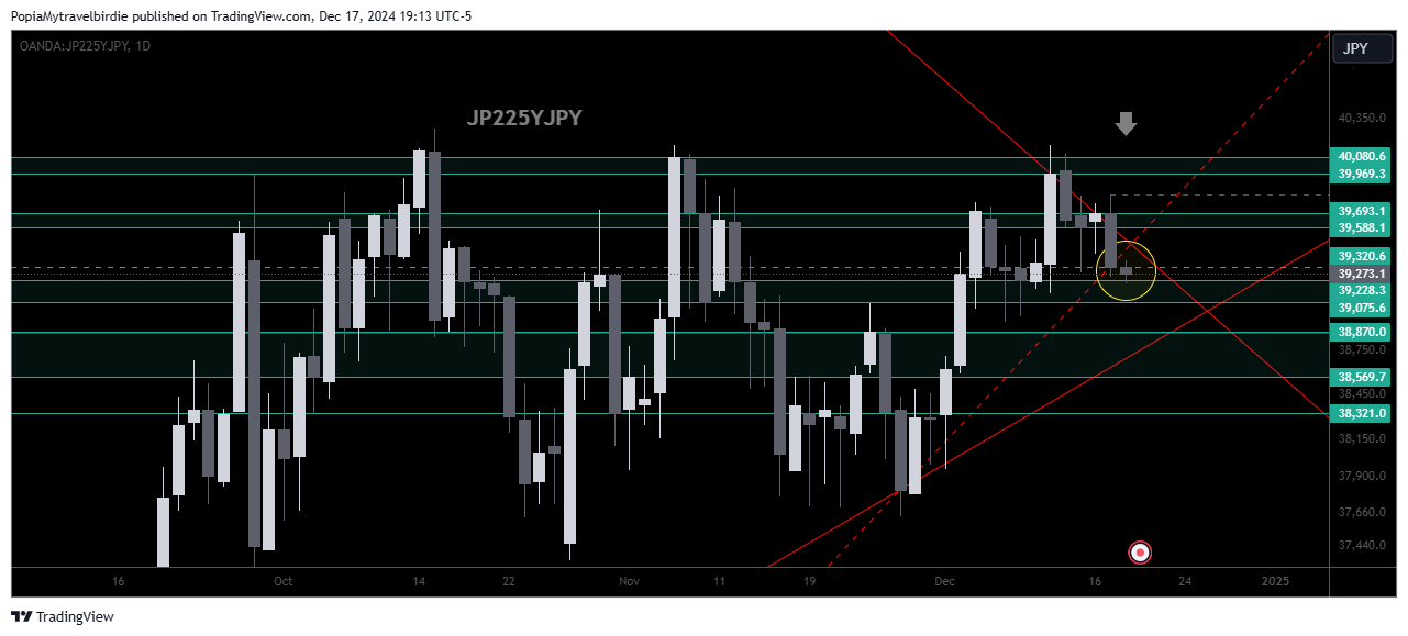 OANDA:JP225YJPY Chart Image by PopiaMytravelbirdie