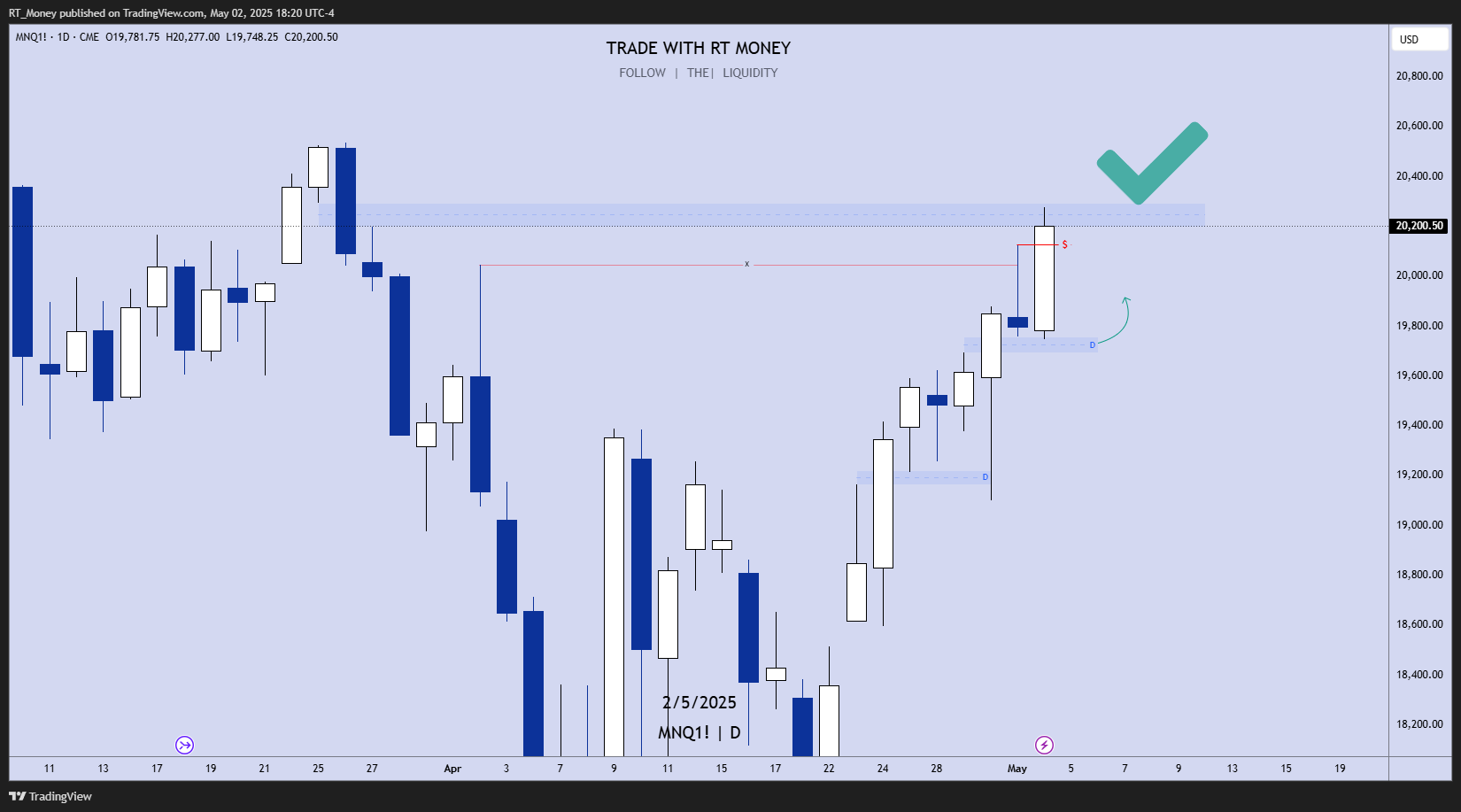 CME_MINI:MNQ1! Chart Image by RT_Money