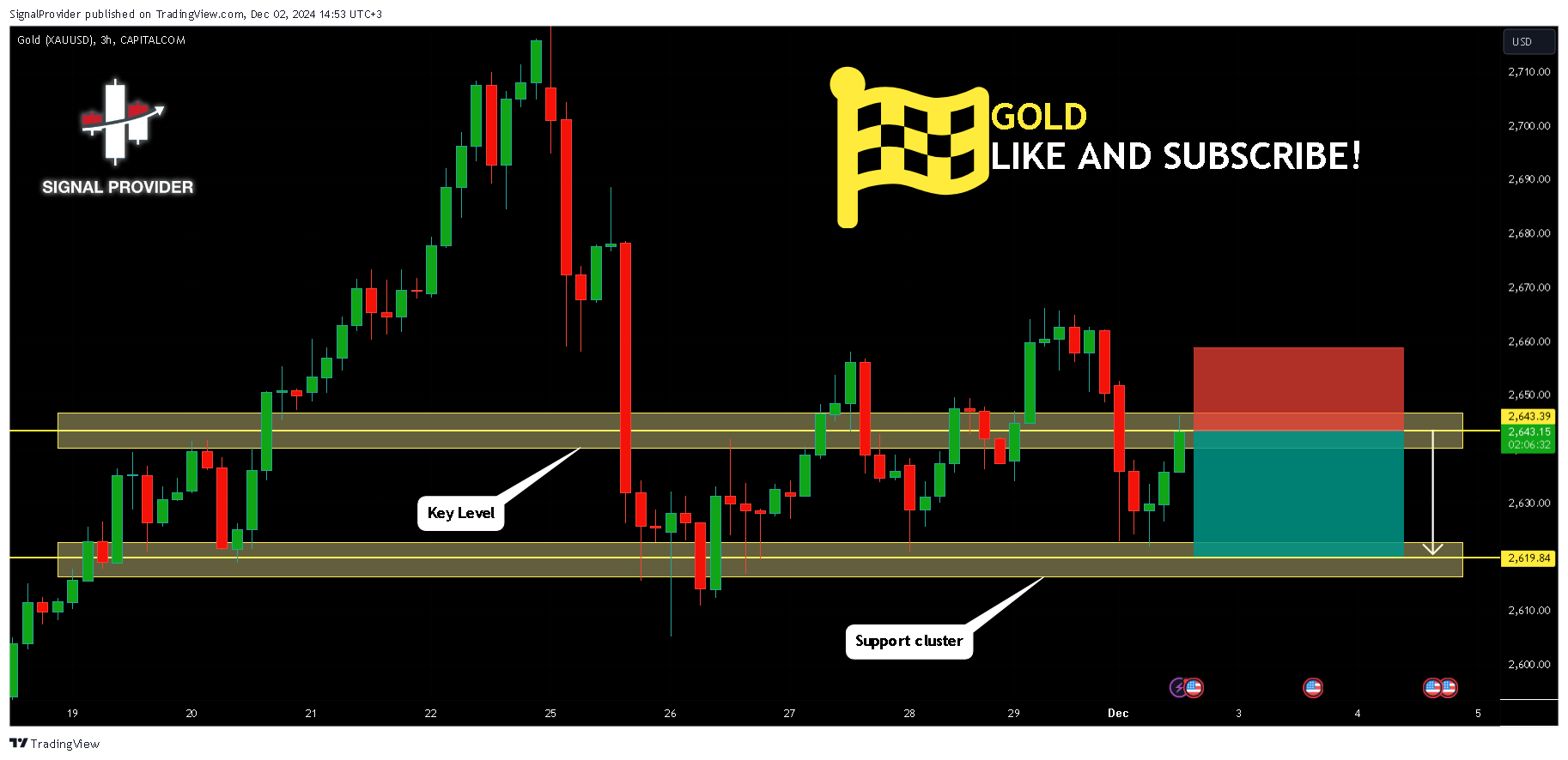 CAPITALCOM:GOLD Chart Image by SignalProvider