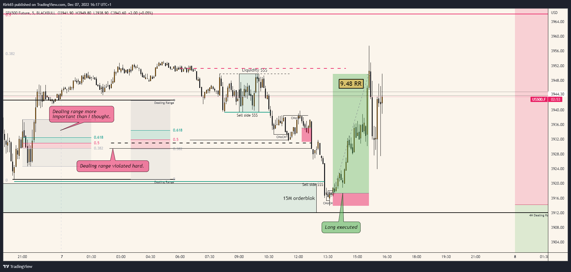 BLACKBULL:US500.F Chart Image by Kirk65