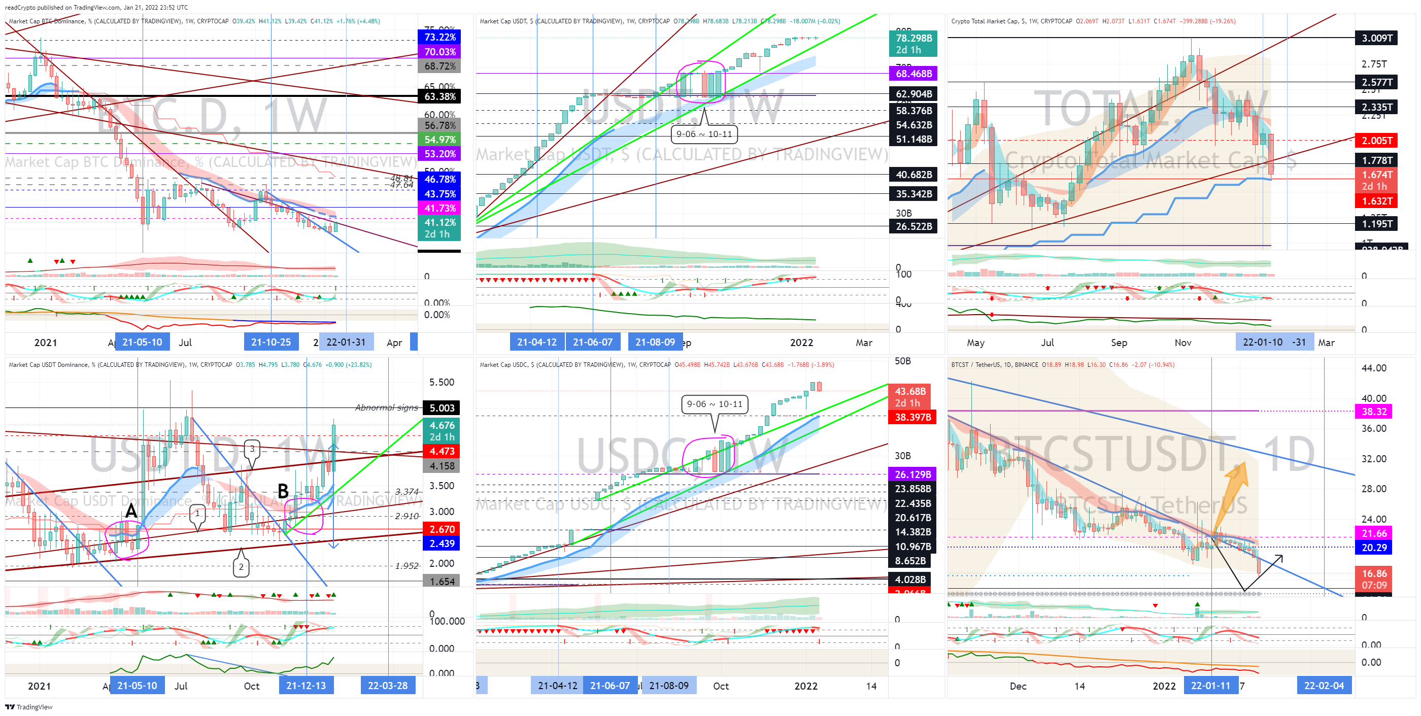 CRYPTOCAP:BTC.D Chart Image by readCrypto