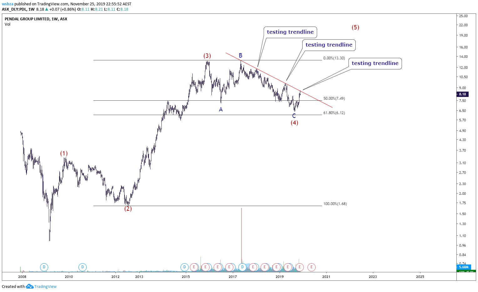  Chart Image