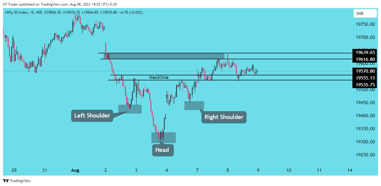 NSE:NIFTY Chart Image by IIT-Trader