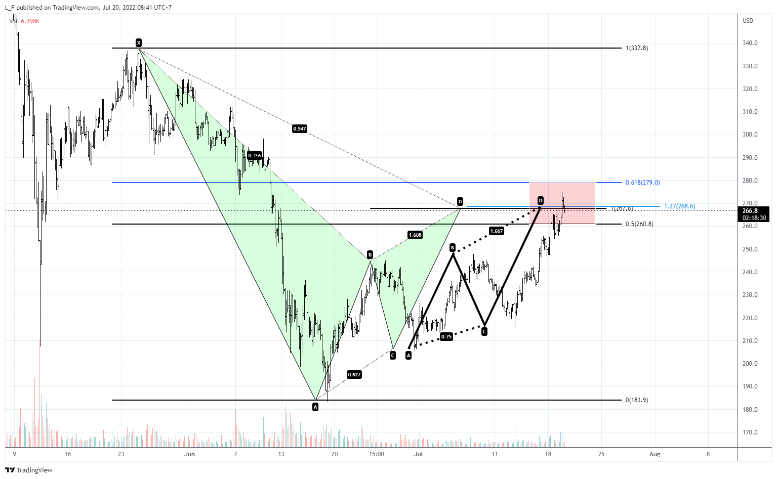 BINANCE:BNBUSD Chart Image by L_F