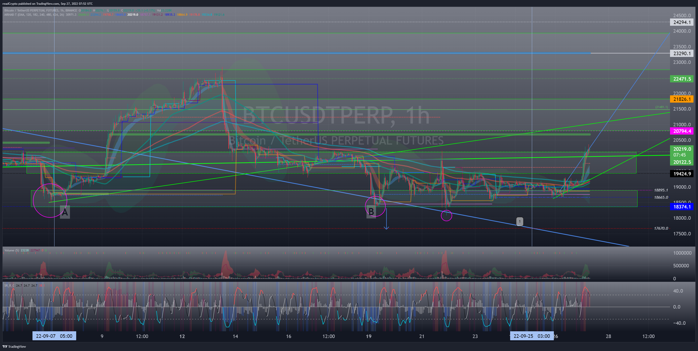 BINANCE:BTCUSDTPERP Chart Image by readCrypto