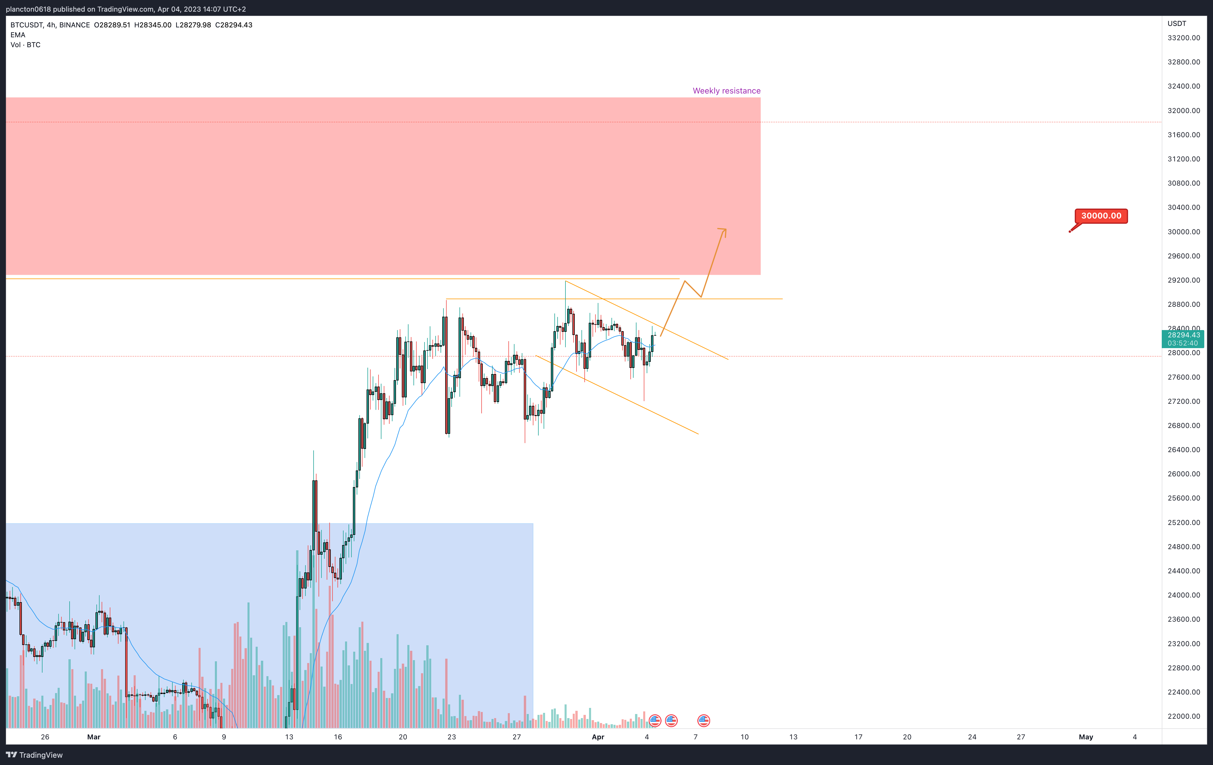 BINANCE:BTCUSDT Chart Image by InkyGrip