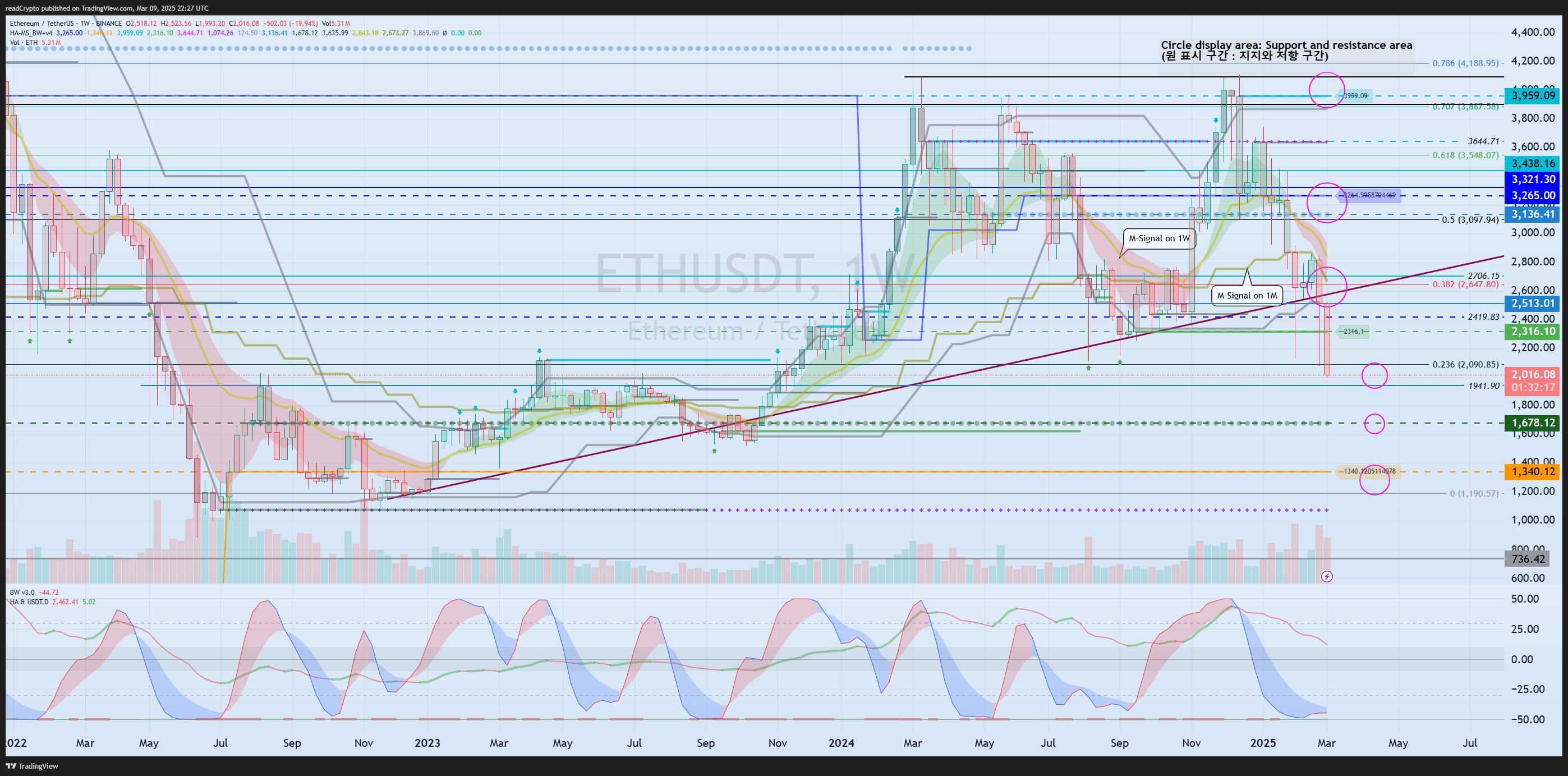 BINANCE:ETHUSDT Chart Image by readCrypto