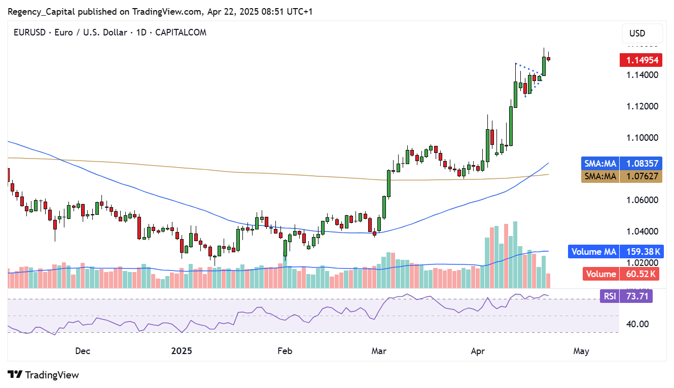 CAPITALCOM:EURUSD Chart Image by Regency_Capital