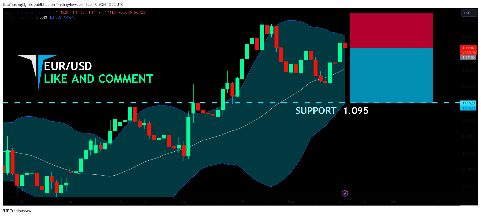 FX:EURUSD Chart Image by EliteTradingSignals