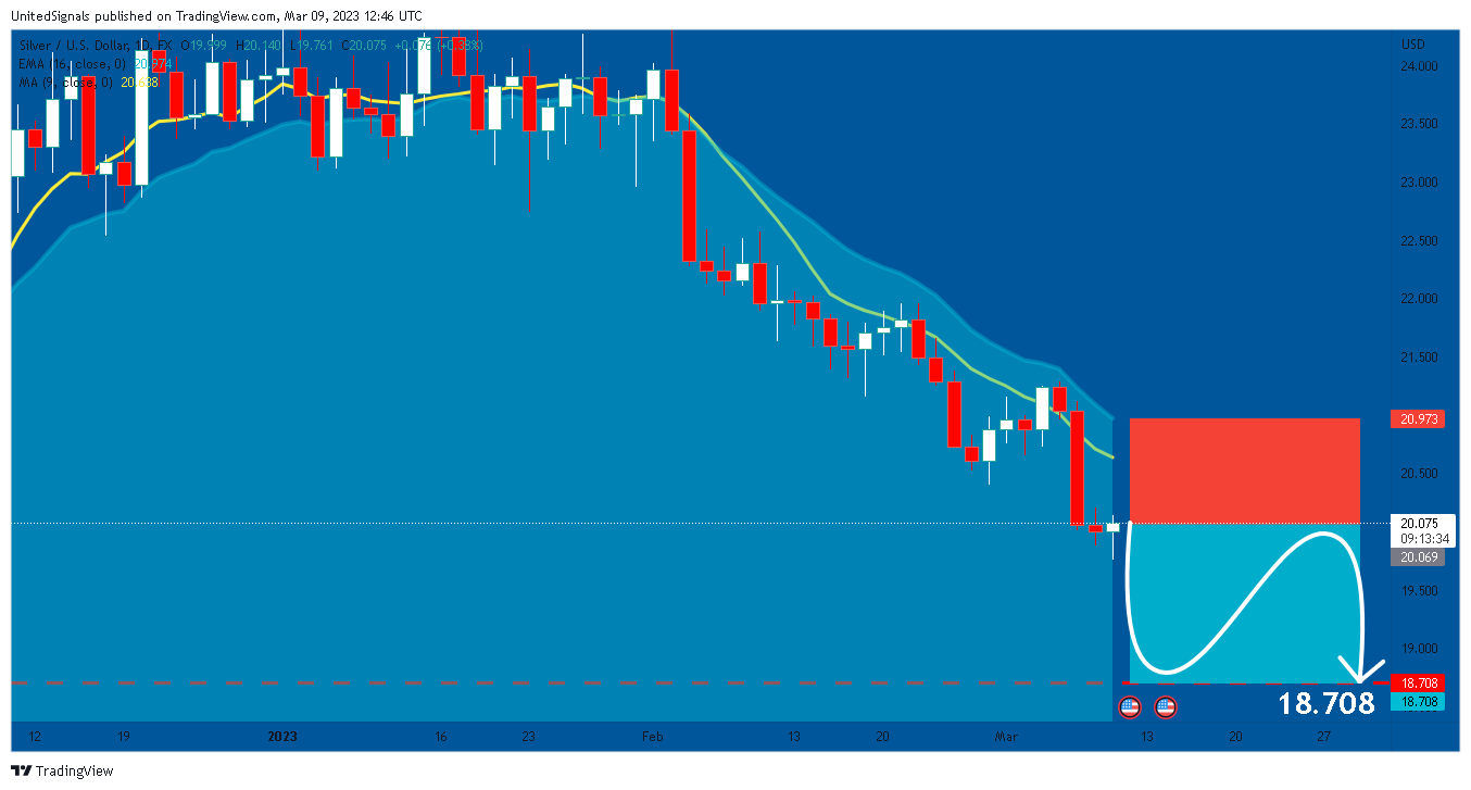 FX:XAGUSD Chart Image by UnitedSignals