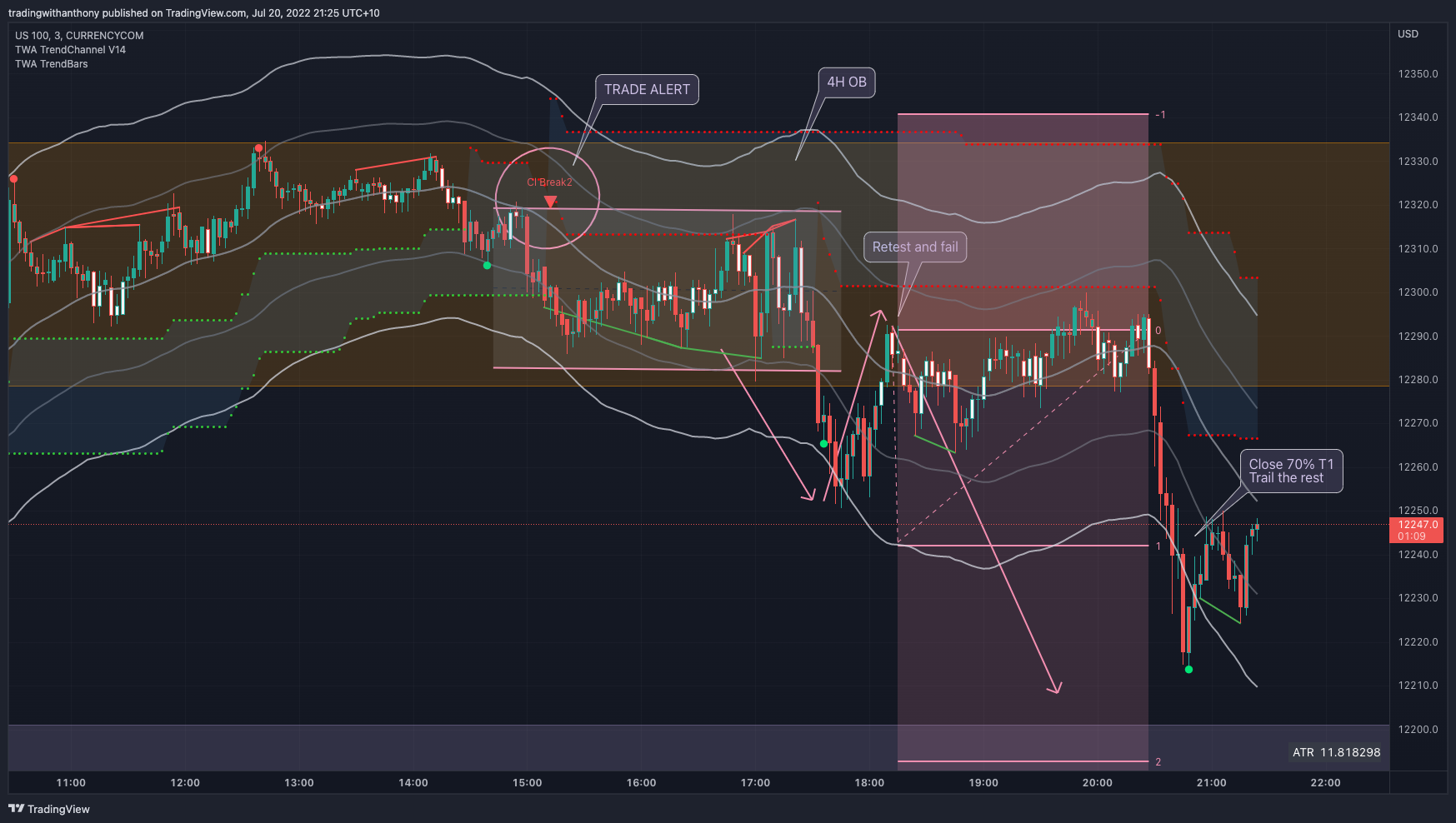 CURRENCYCOM:US100 Chart Image by fxtraderanthony