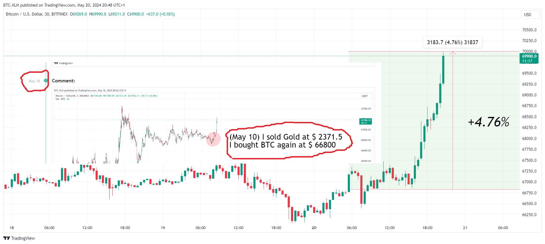 BITFINEX:BTCUSD Chart Image by BTC-XLM