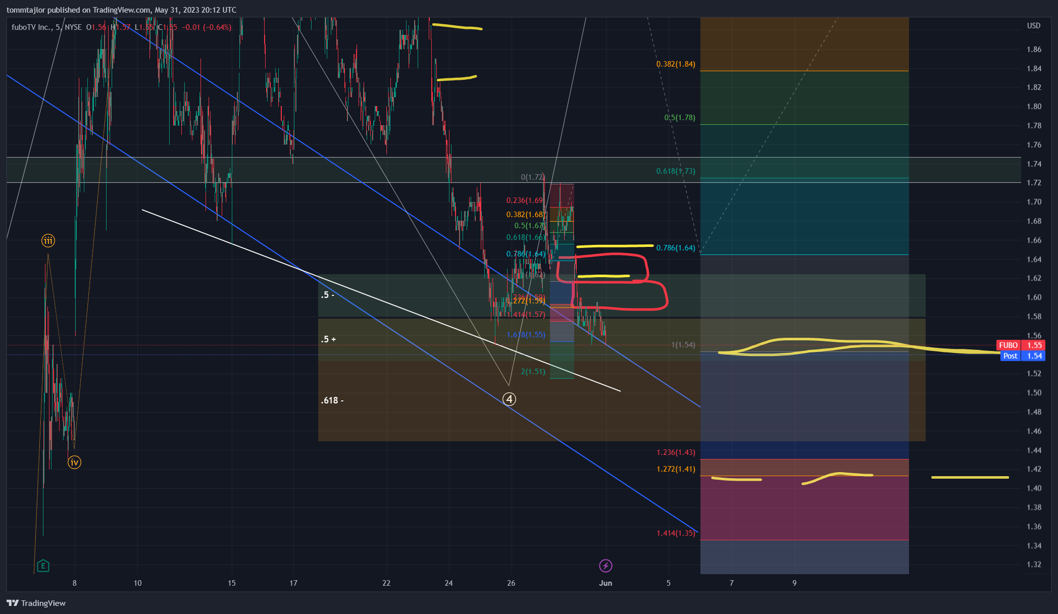NYSE:FUBO Chart Image by tommtajlor