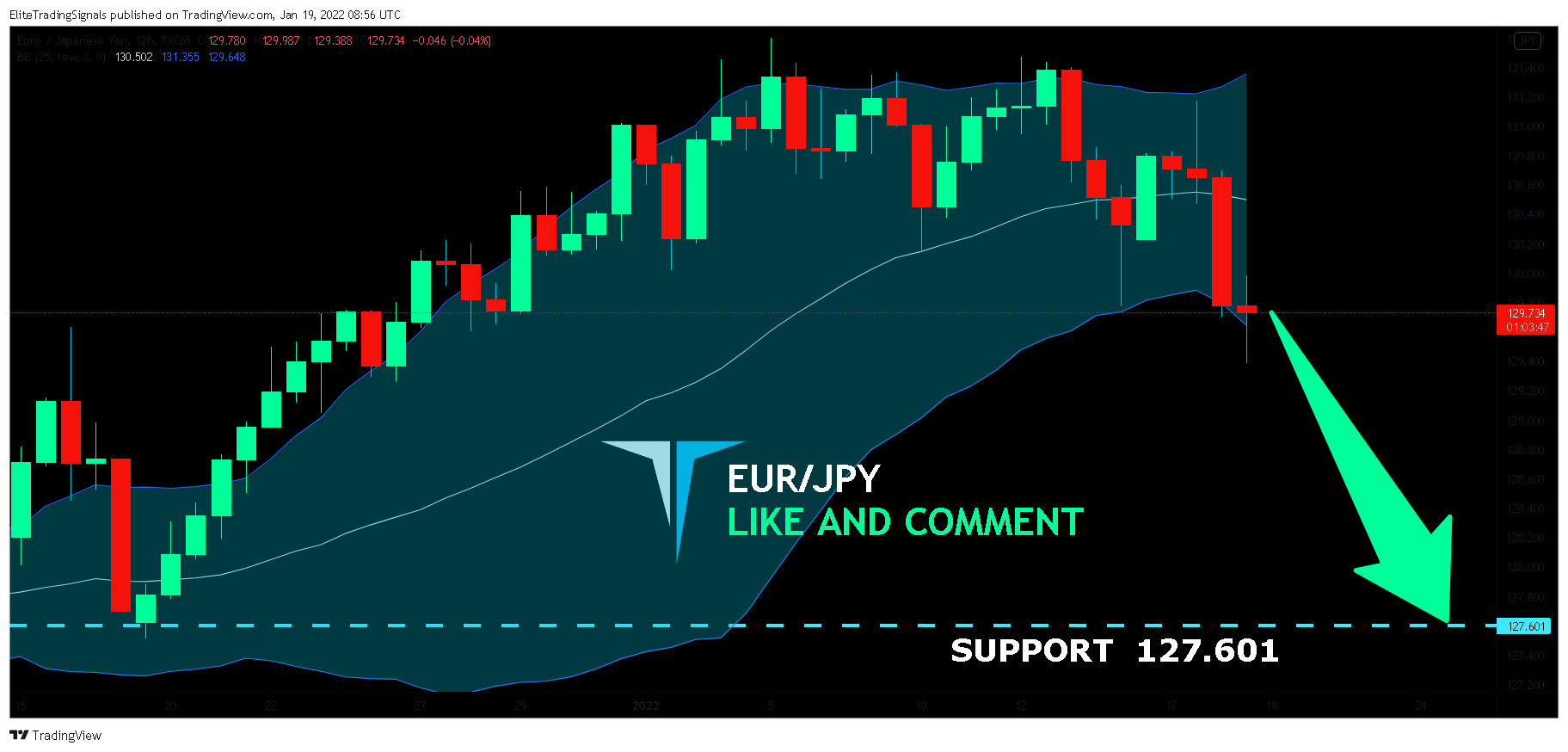 FX:EURJPY Chart Image by EliteTradingSignals