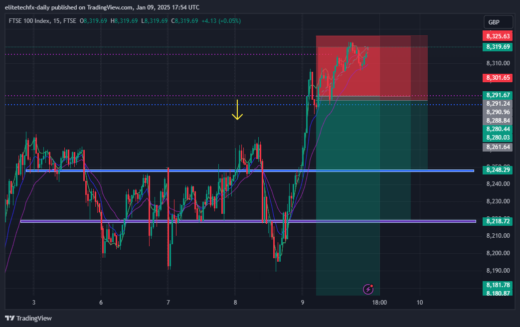 FTSE_DLY:UKX Chart Image by elitetechfx-daily