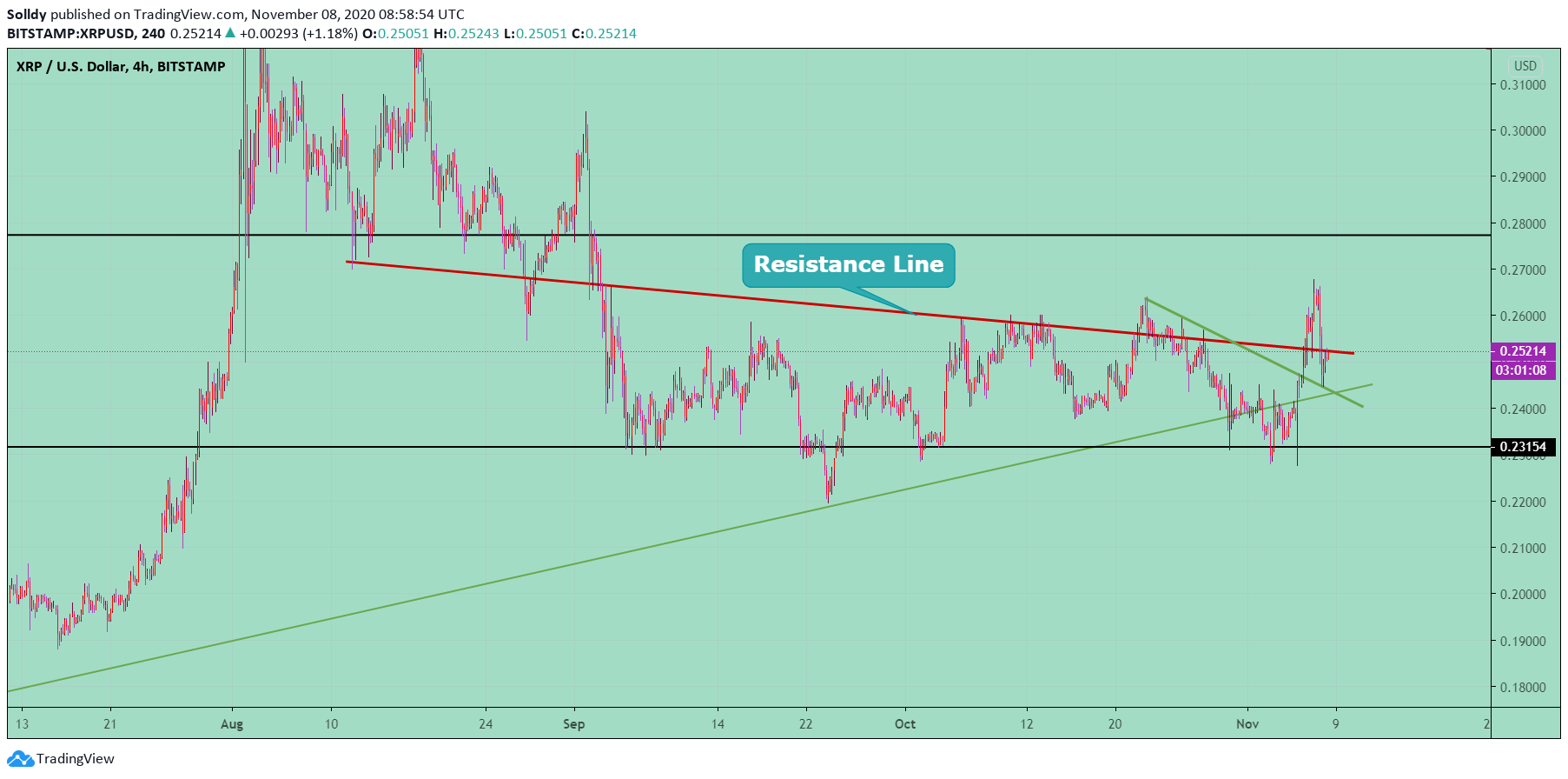  Chart Image