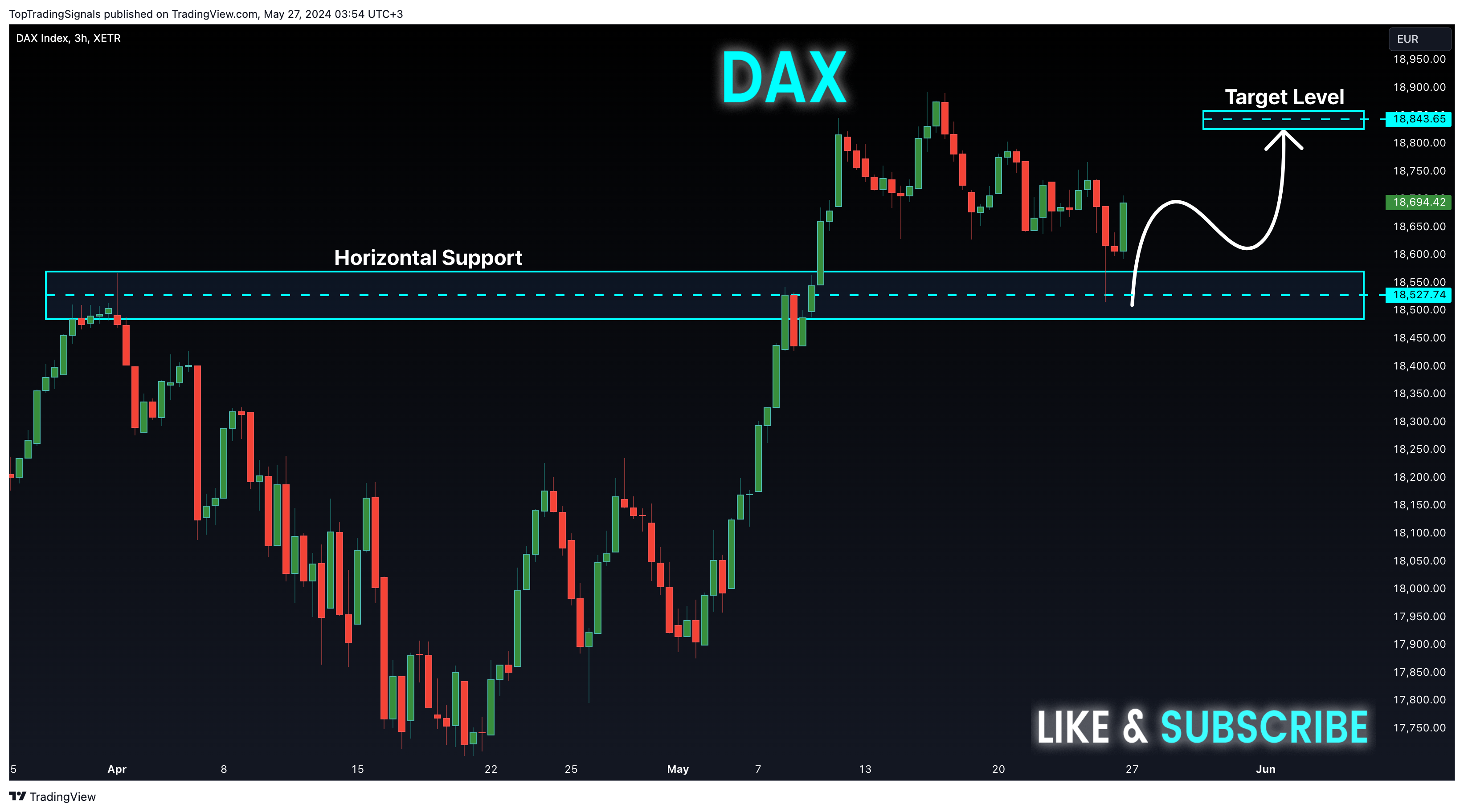 XETR_DLY:DAX Chart Image by TopTradingSignals